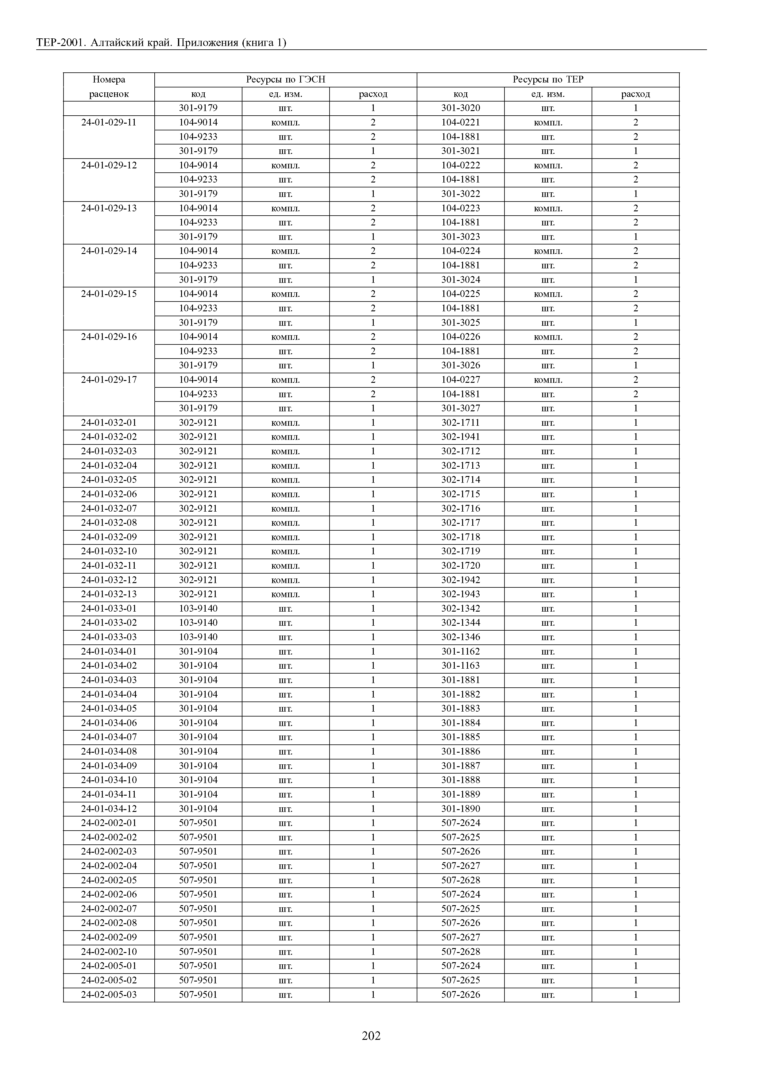 ТЕР Алтайский край 2001-Пр