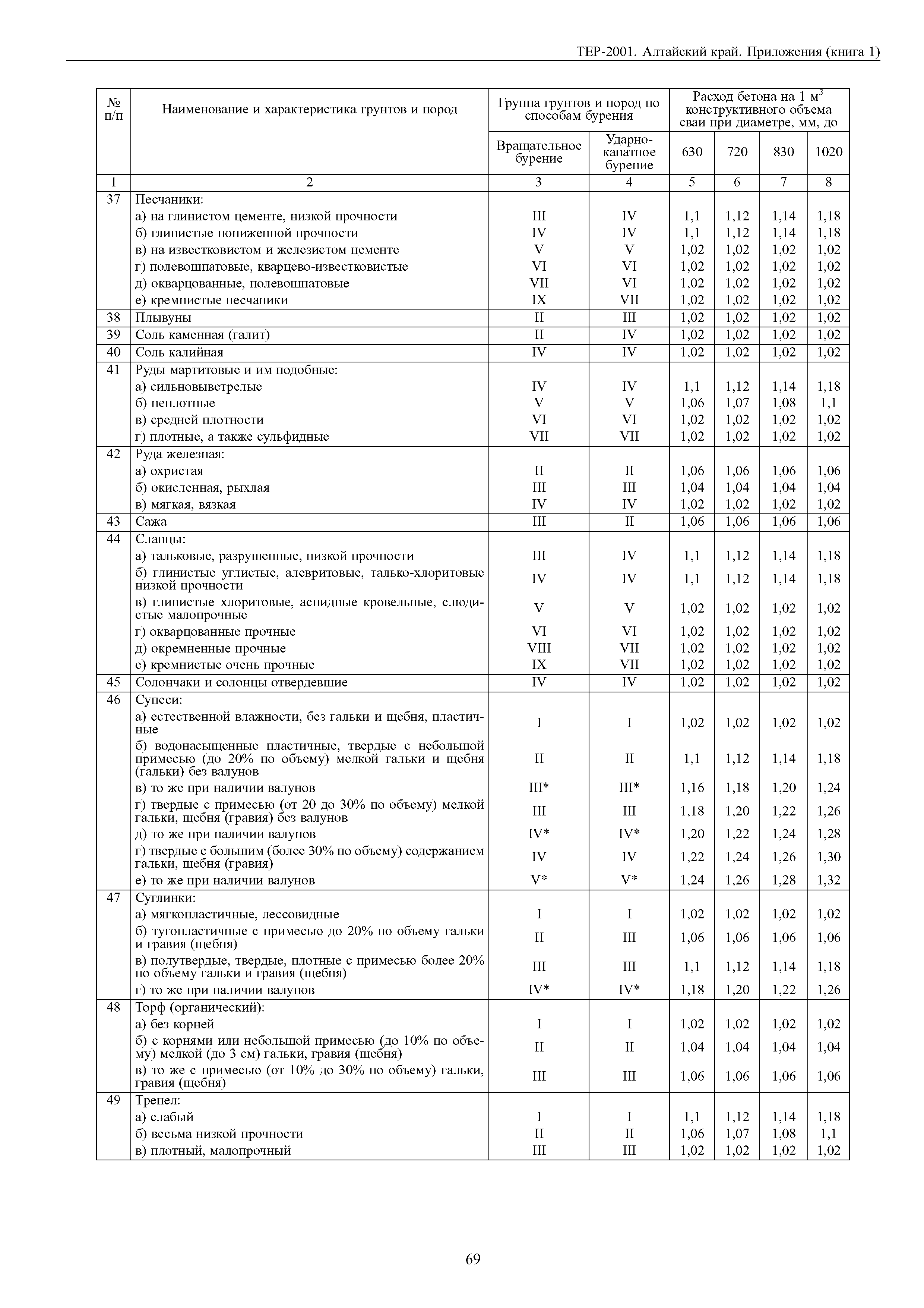 ТЕР Алтайский край 2001-Пр
