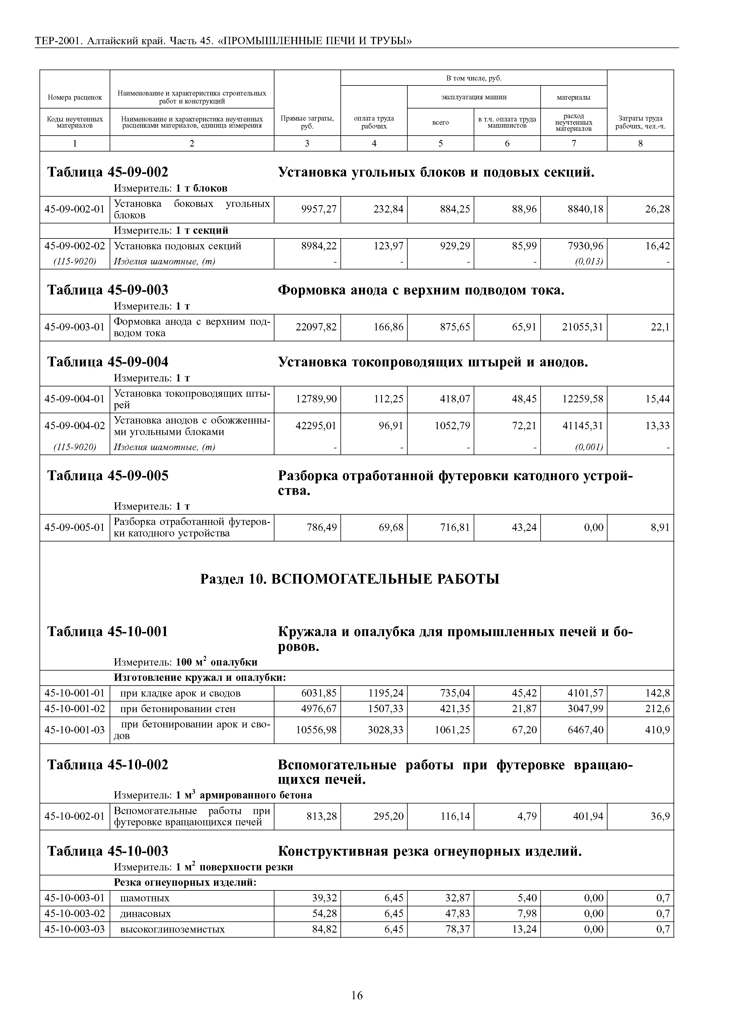 ТЕР Алтайский край 2001-45