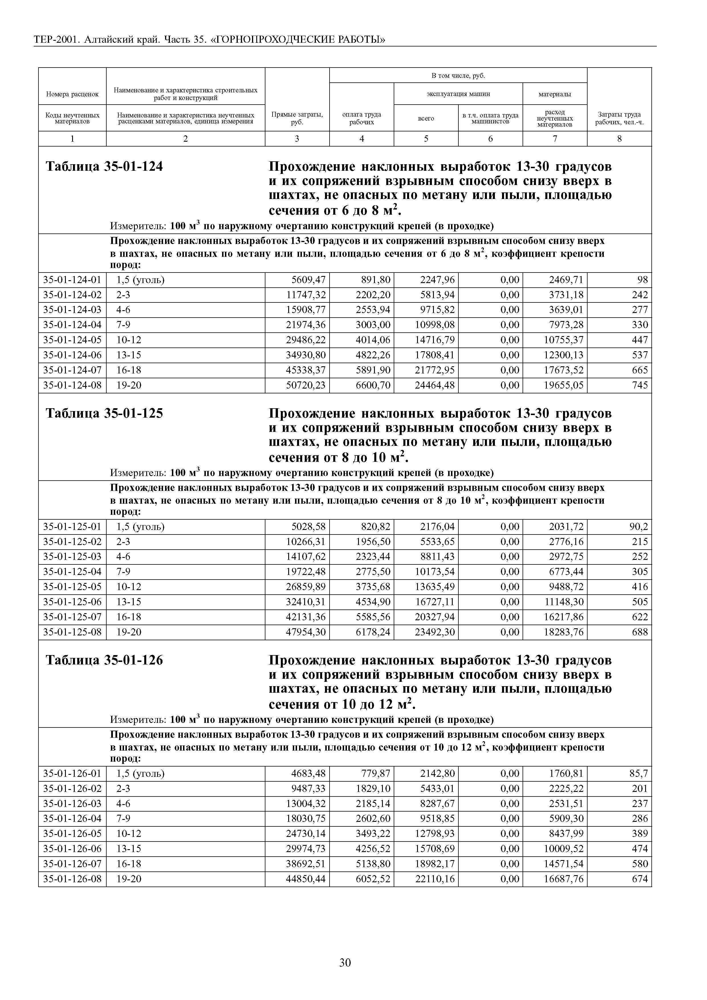 ТЕР Алтайский край 2001-35