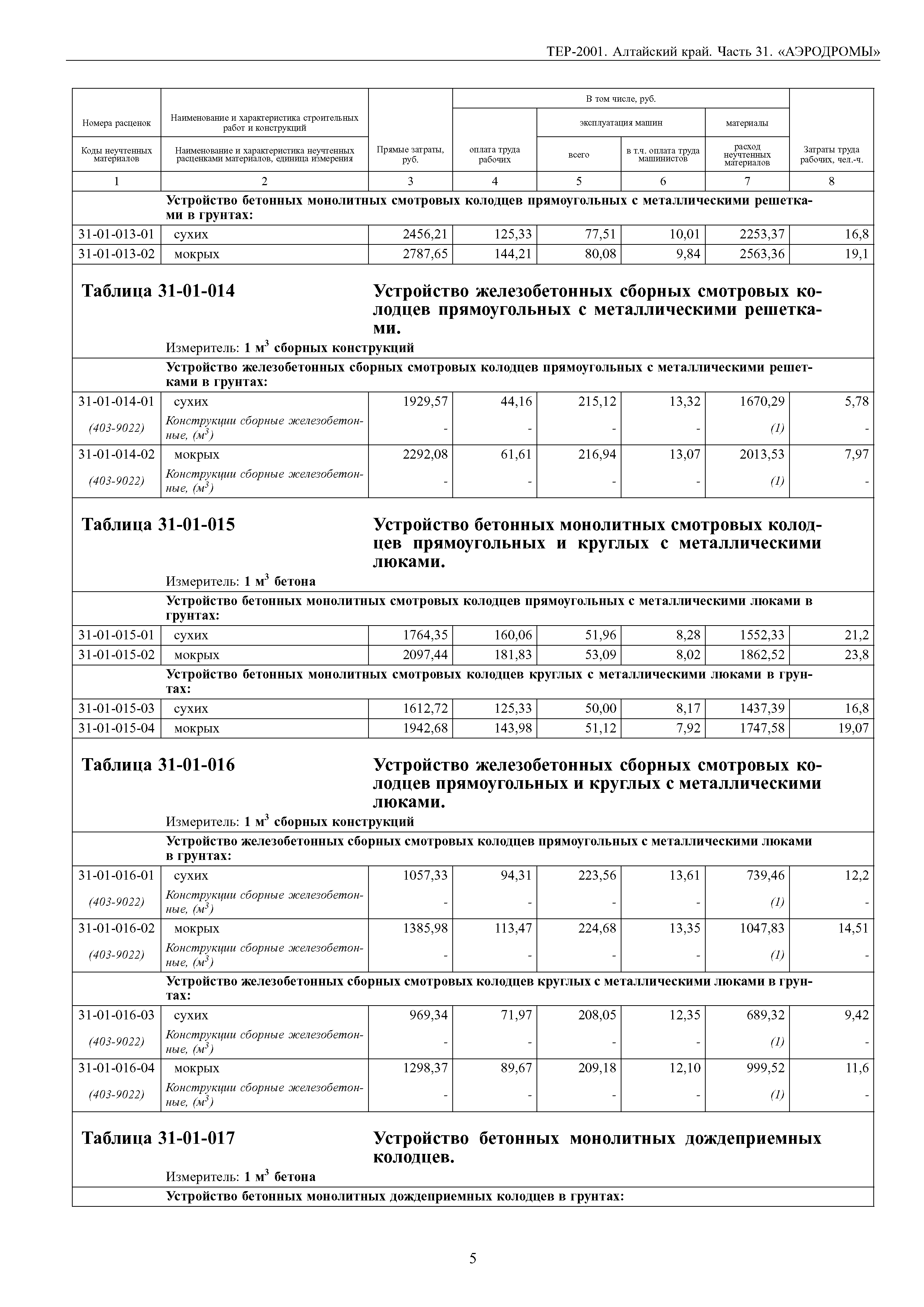ТЕР Алтайский край 2001-31