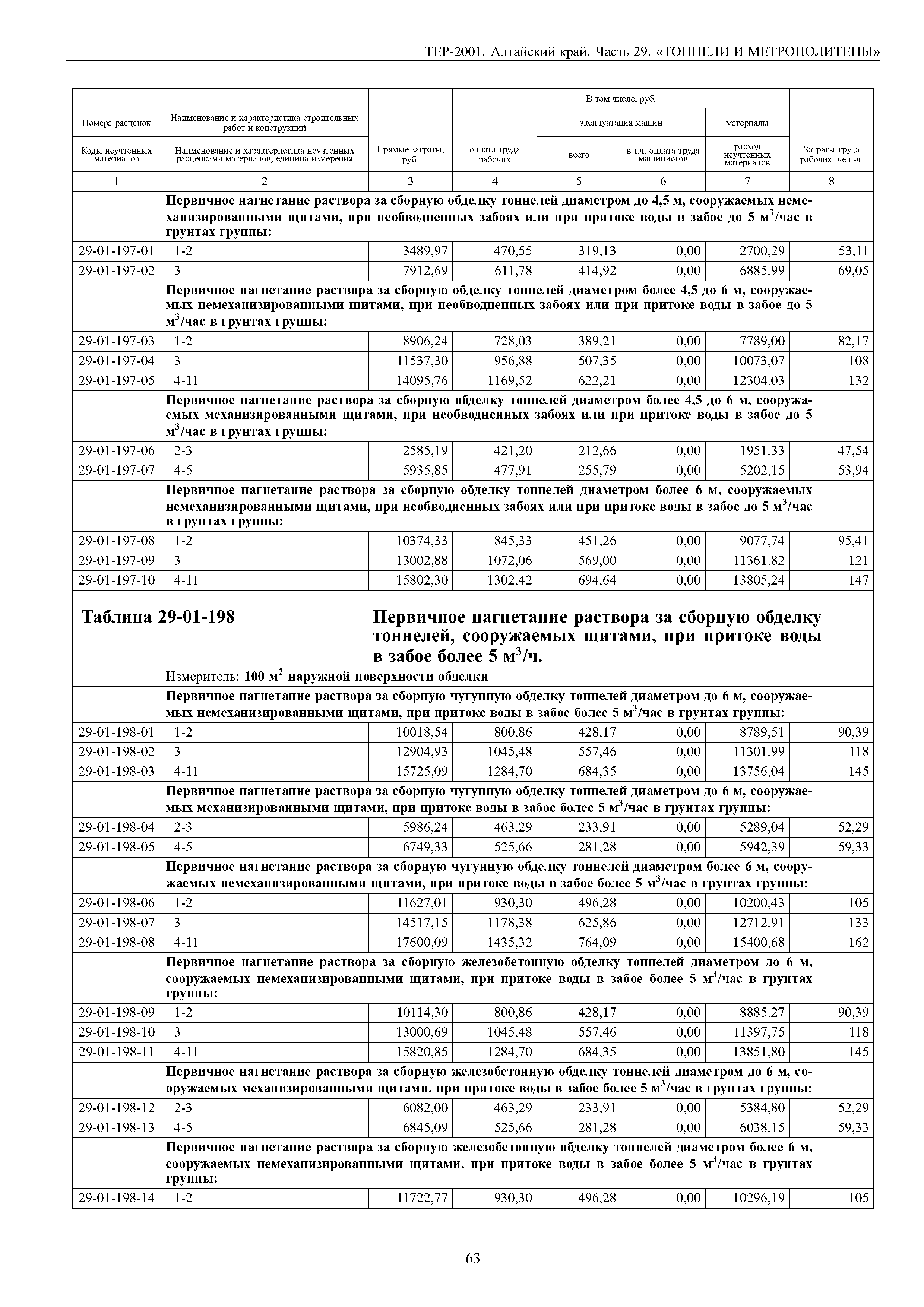 ТЕР Алтайский край 2001-29