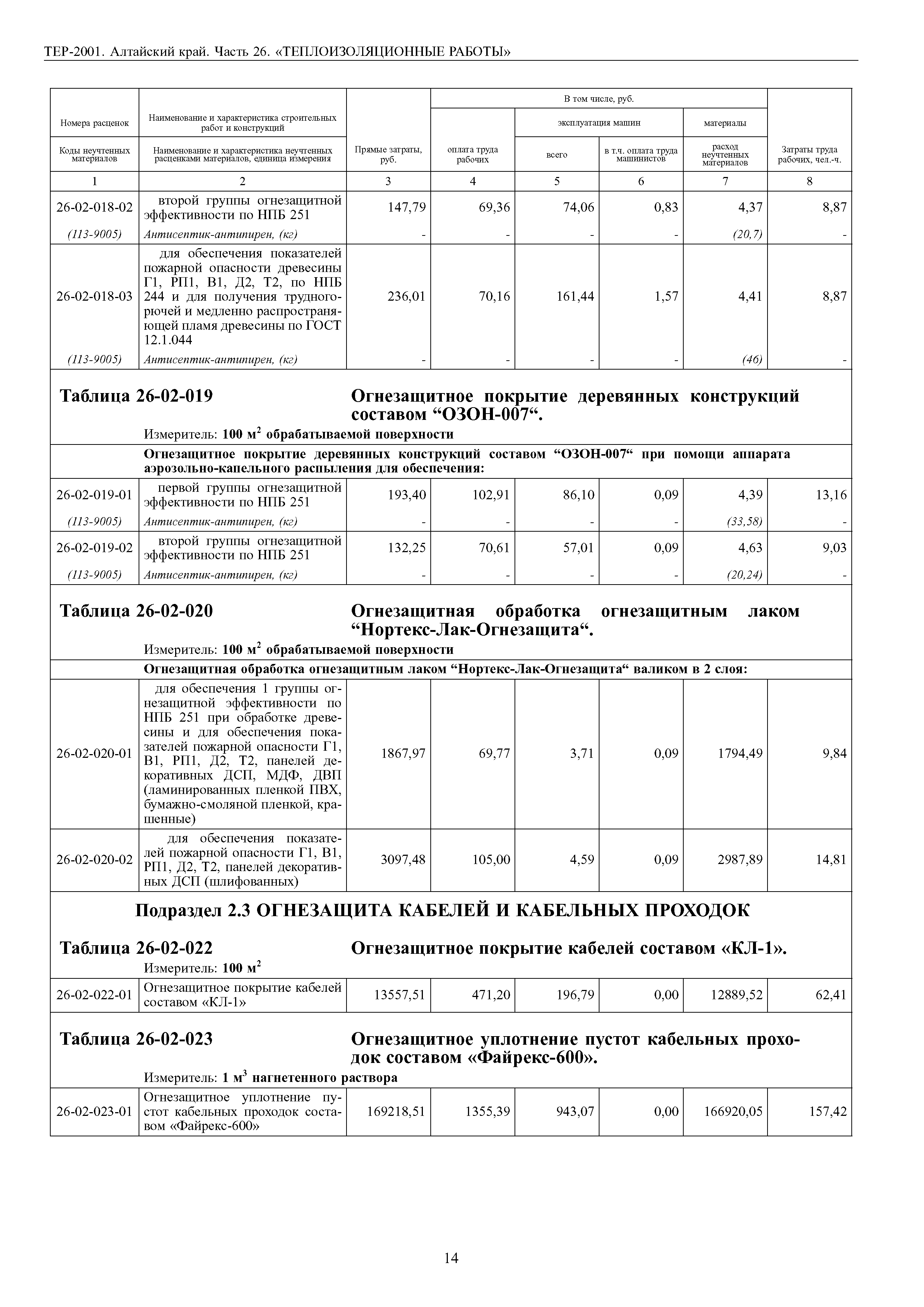 ТЕР Алтайский край 2001-26