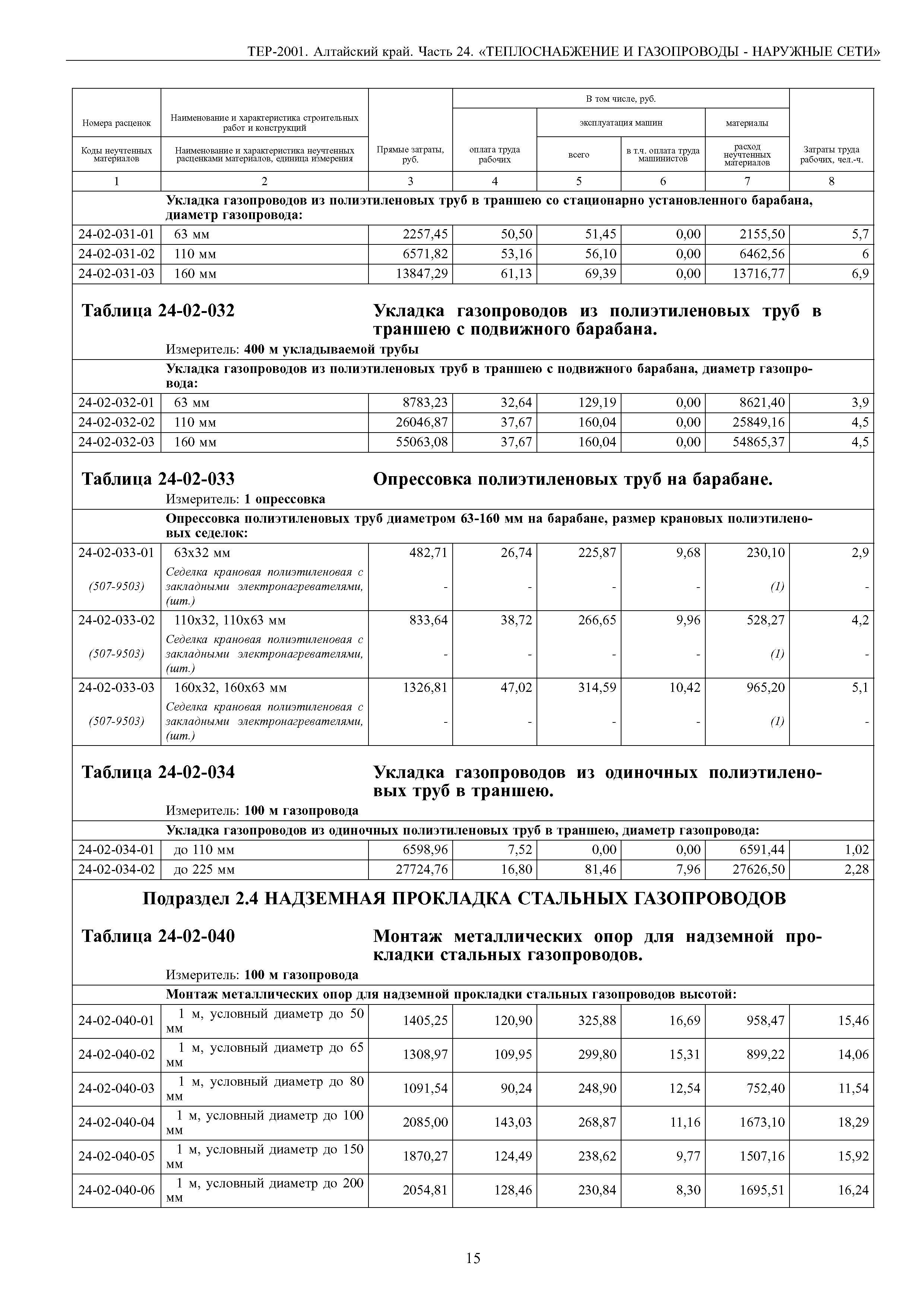 ТЕР Алтайский край 2001-24