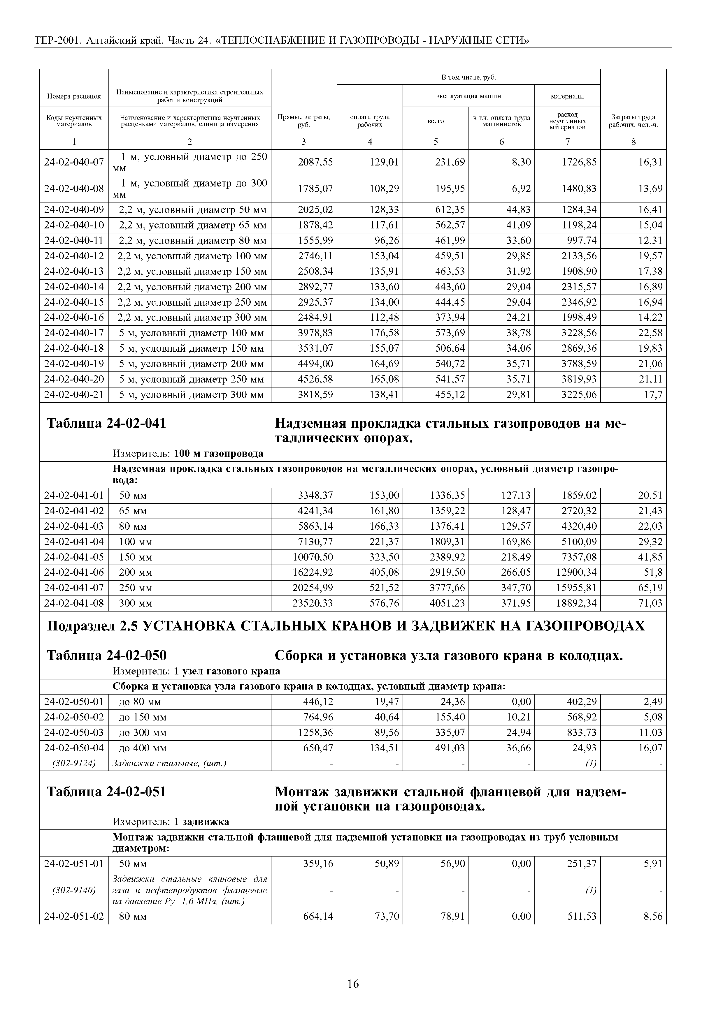 ТЕР Алтайский край 2001-24