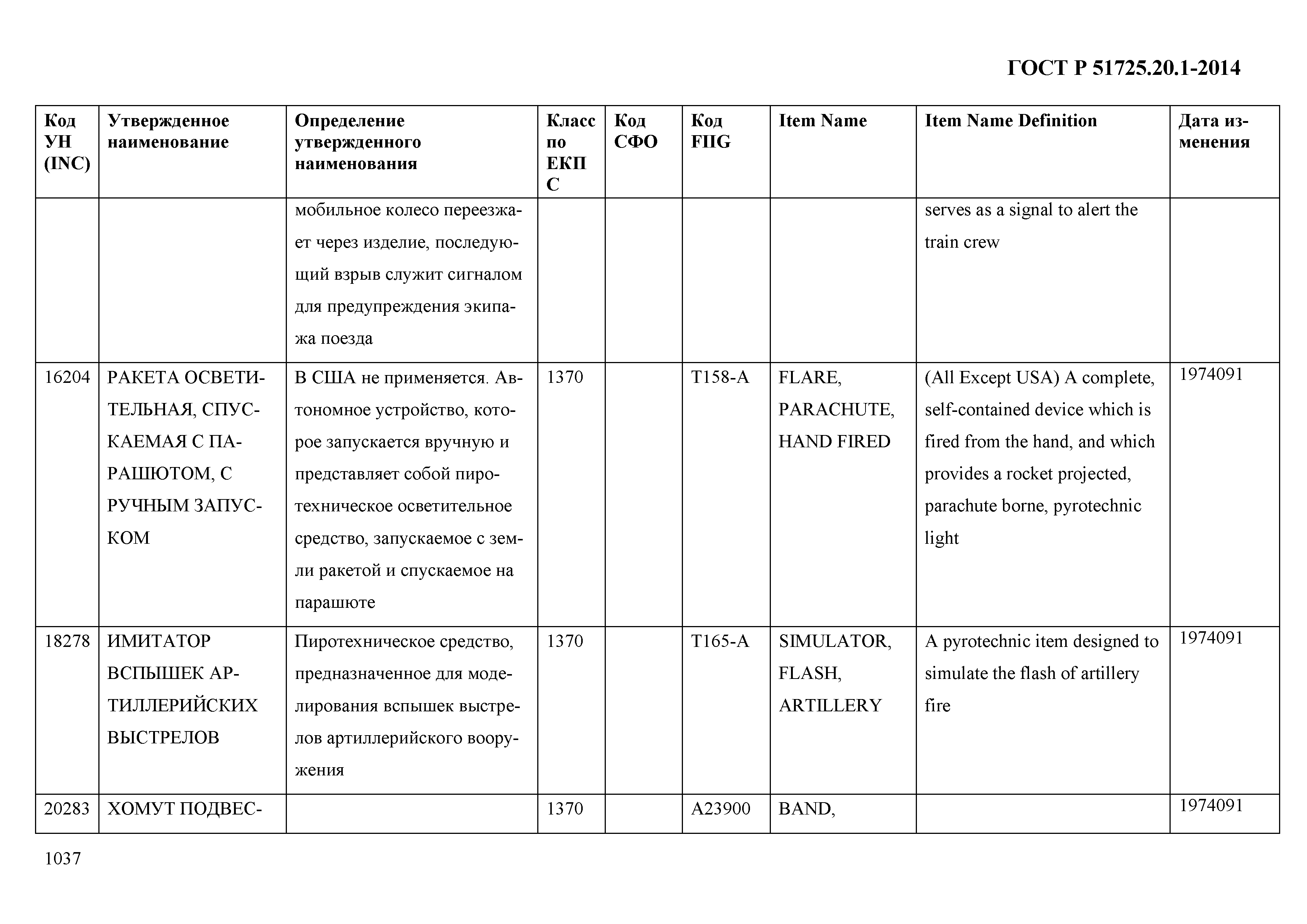 ГОСТ Р 51725.20.1-2014