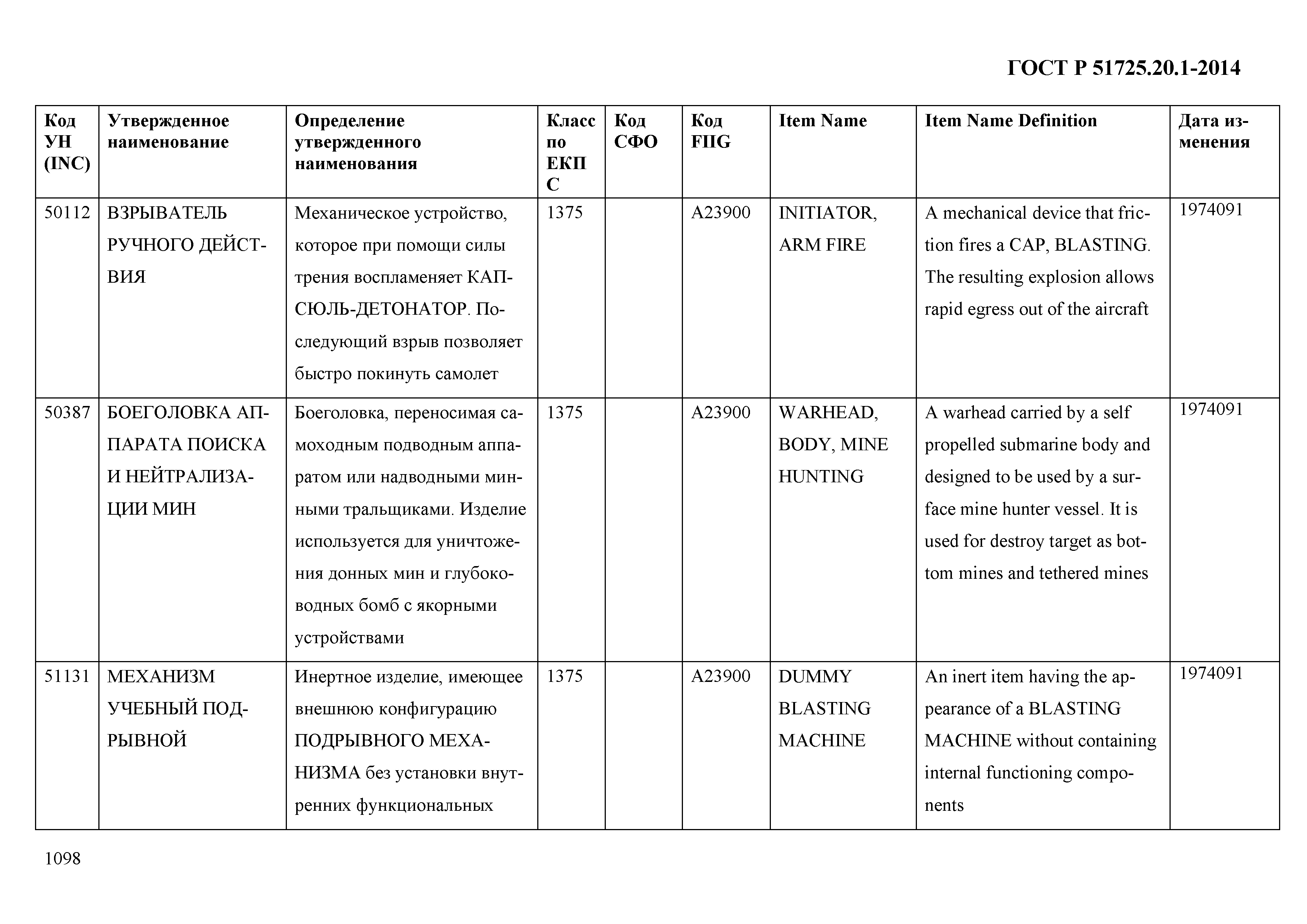 ГОСТ Р 51725.20.1-2014
