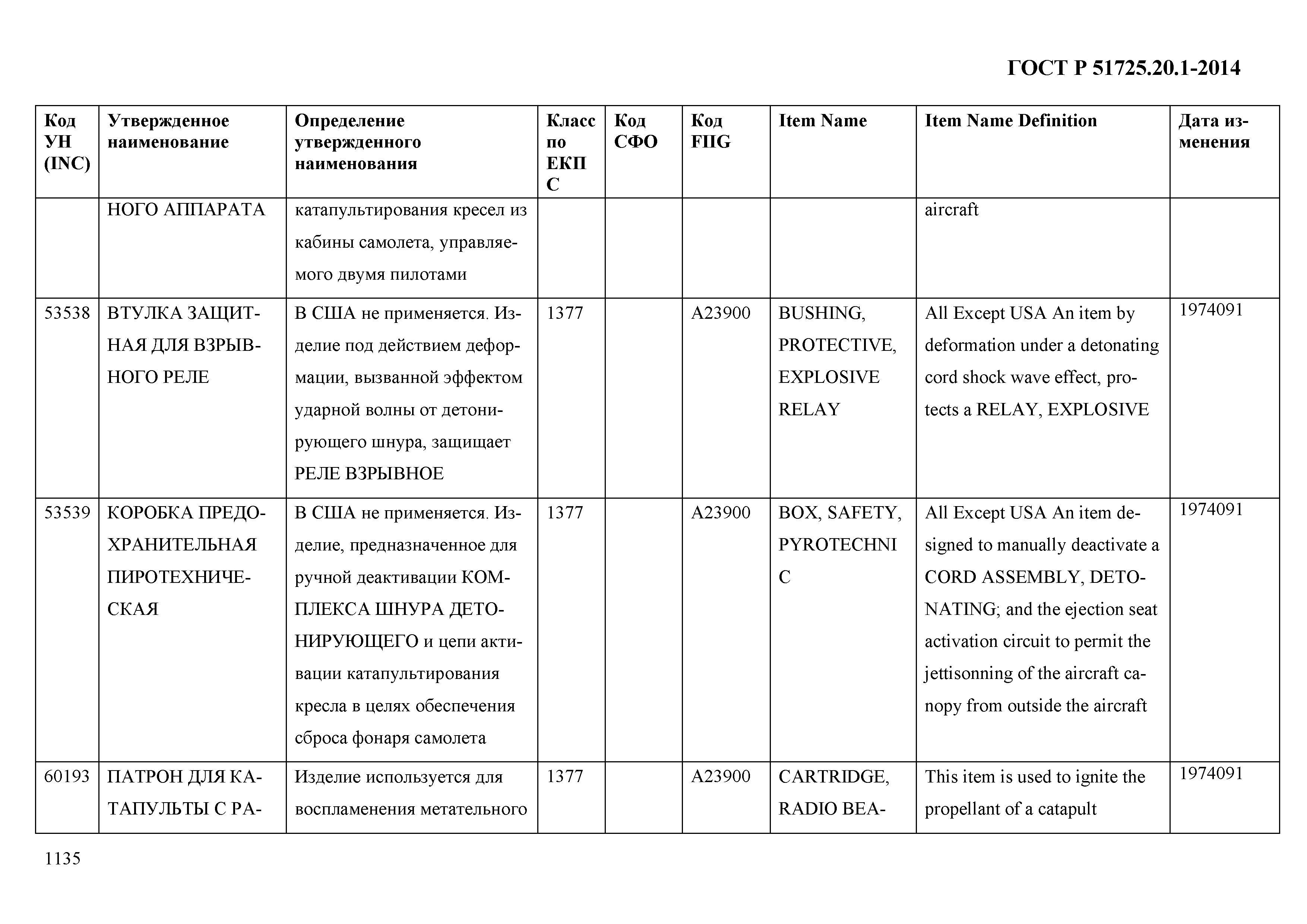ГОСТ Р 51725.20.1-2014