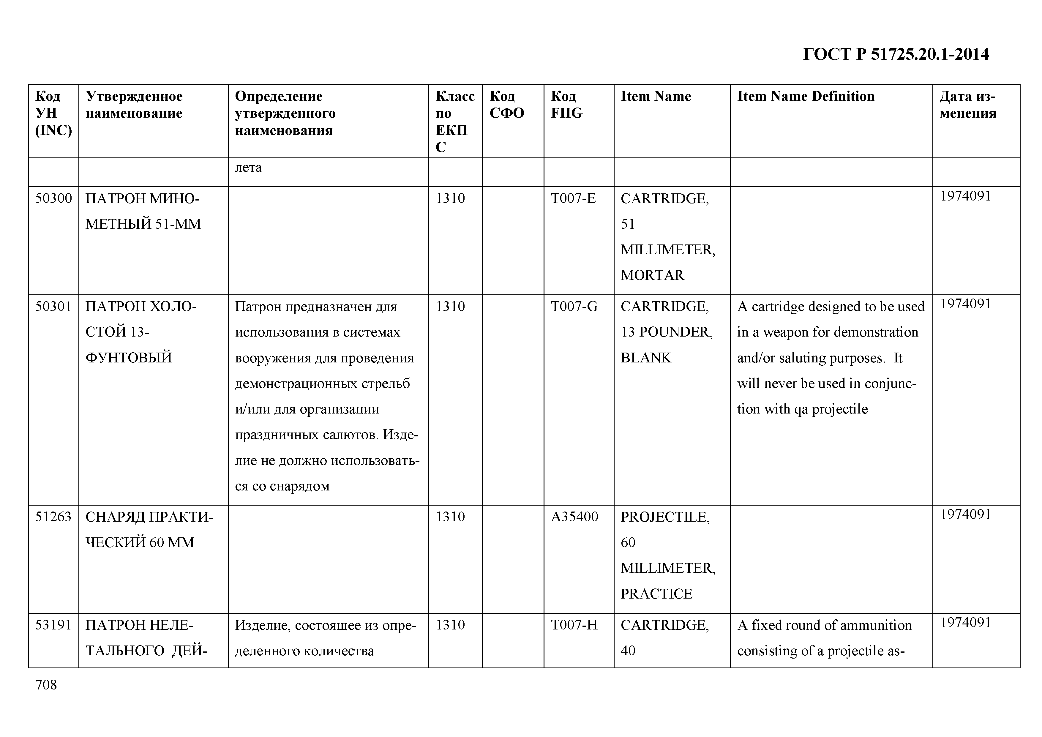 ГОСТ Р 51725.20.1-2014