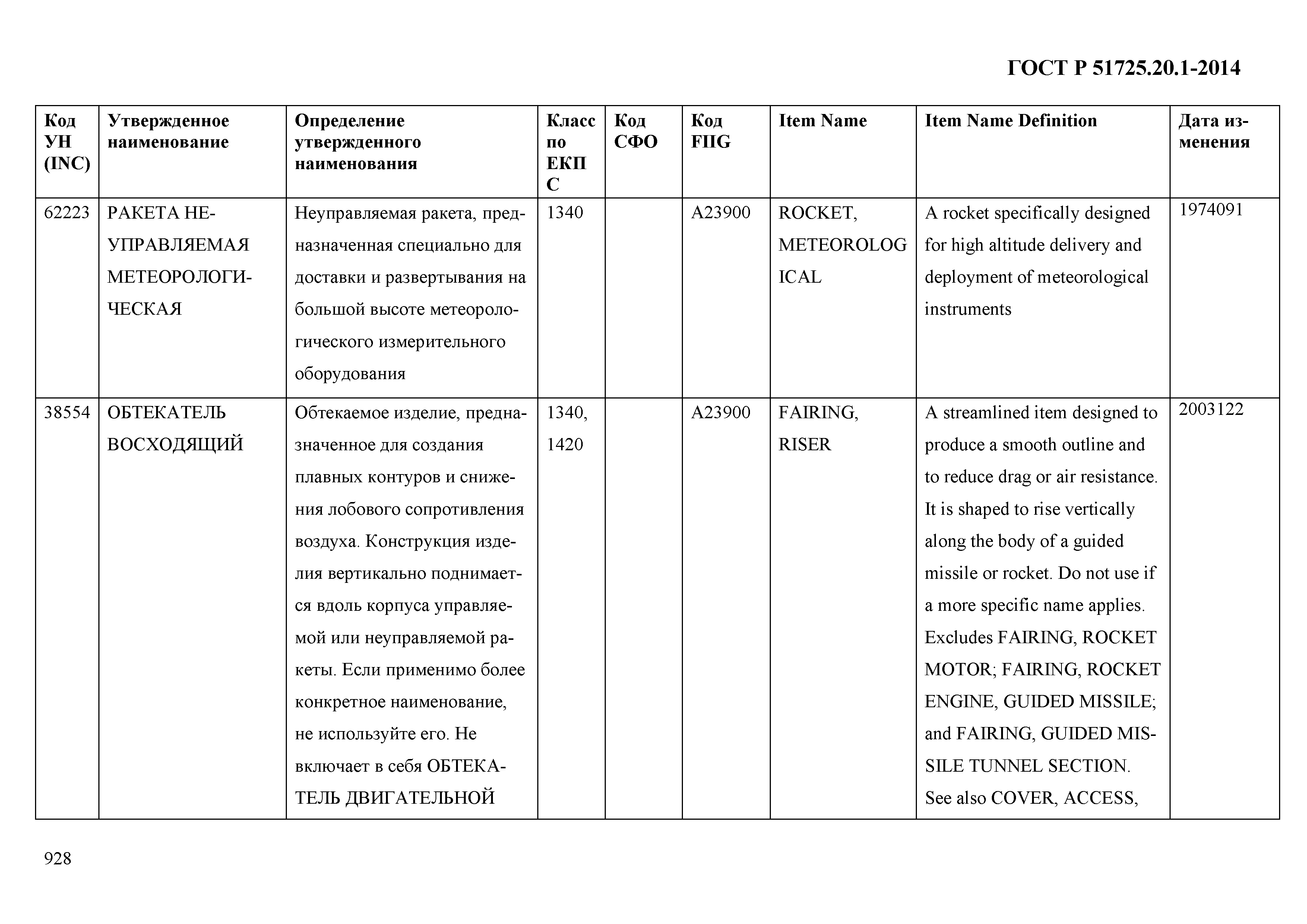 ГОСТ Р 51725.20.1-2014
