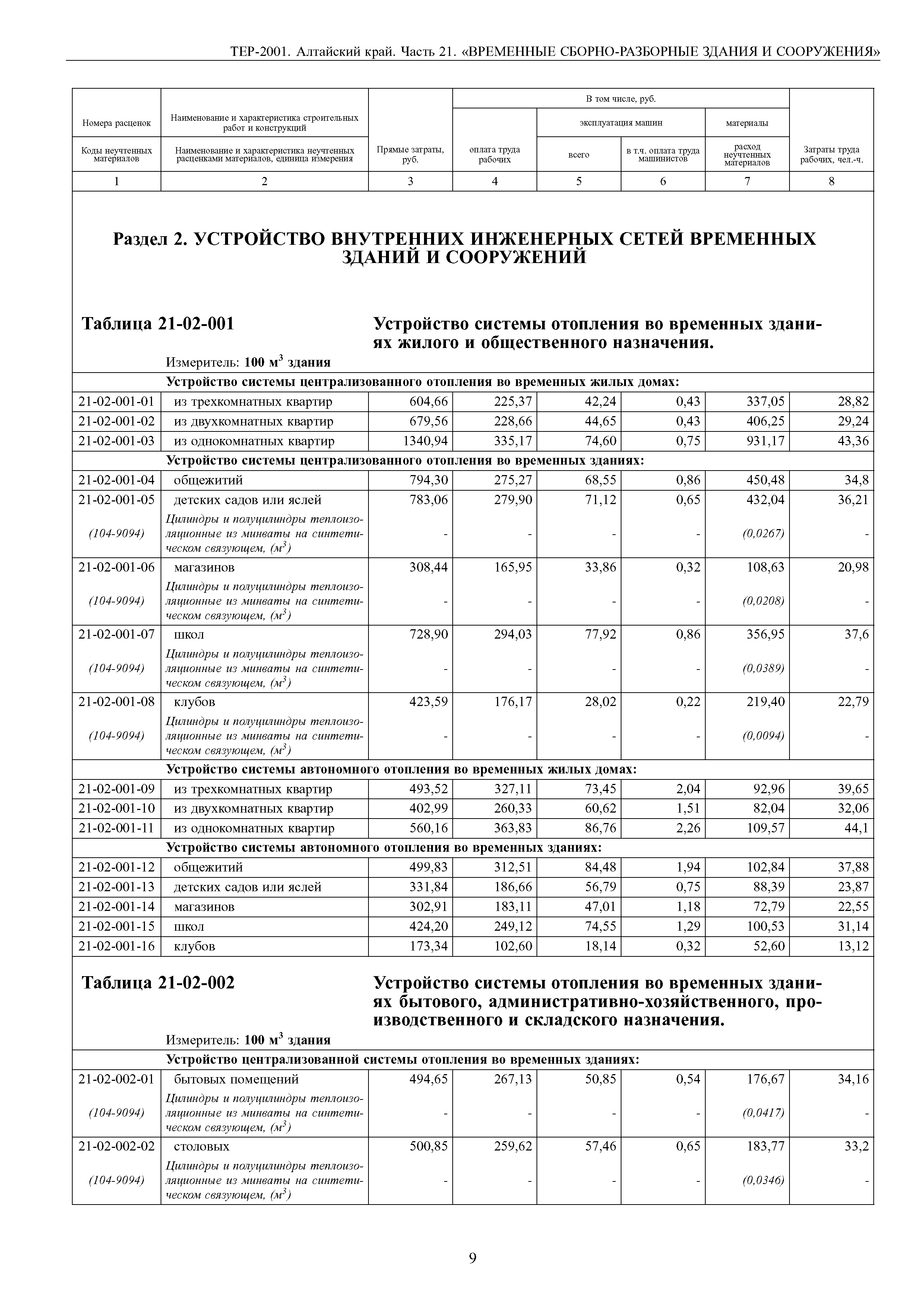 ТЕР Алтайский край 2001-21