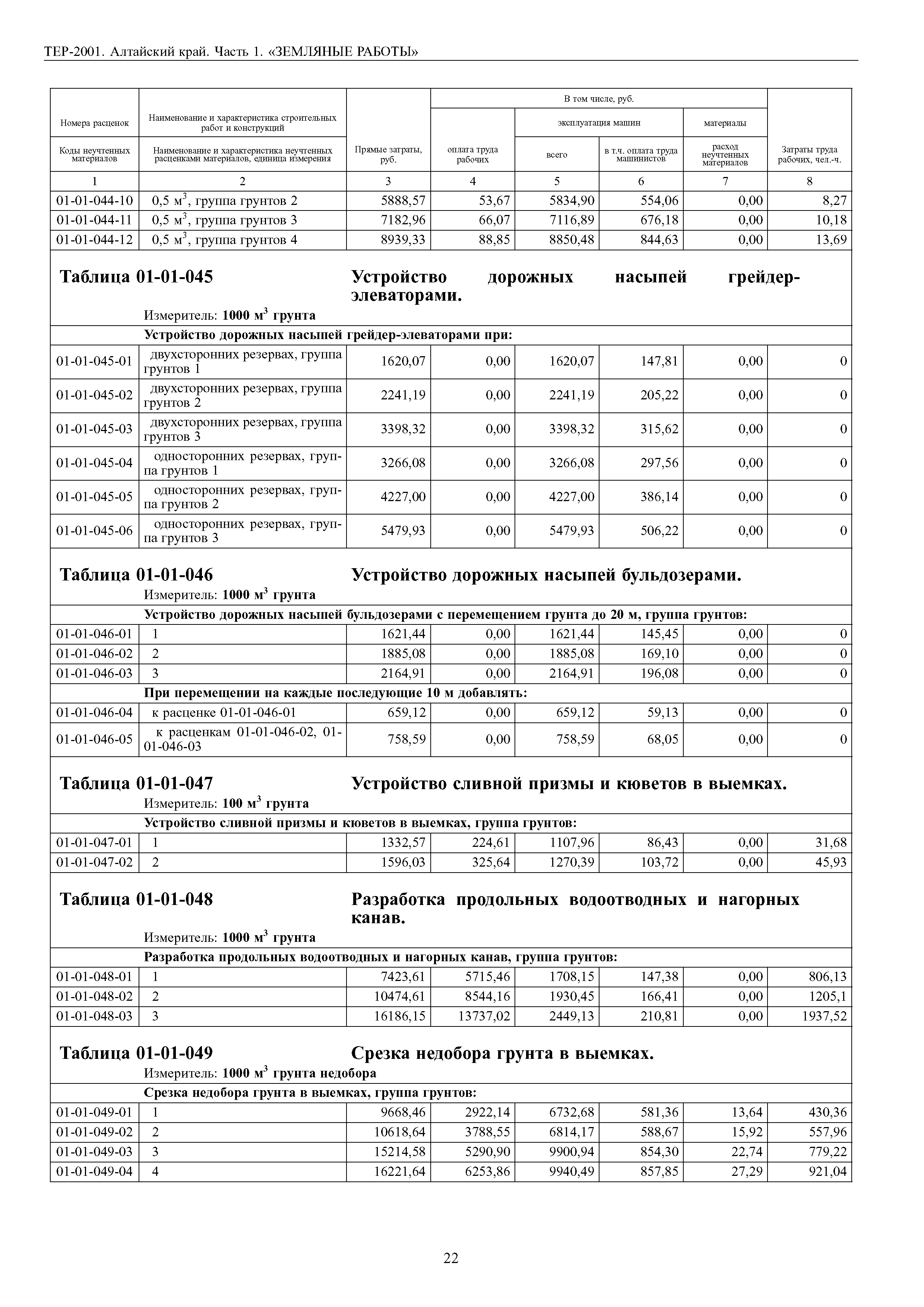 ТЕР Алтайский край 2001-01
