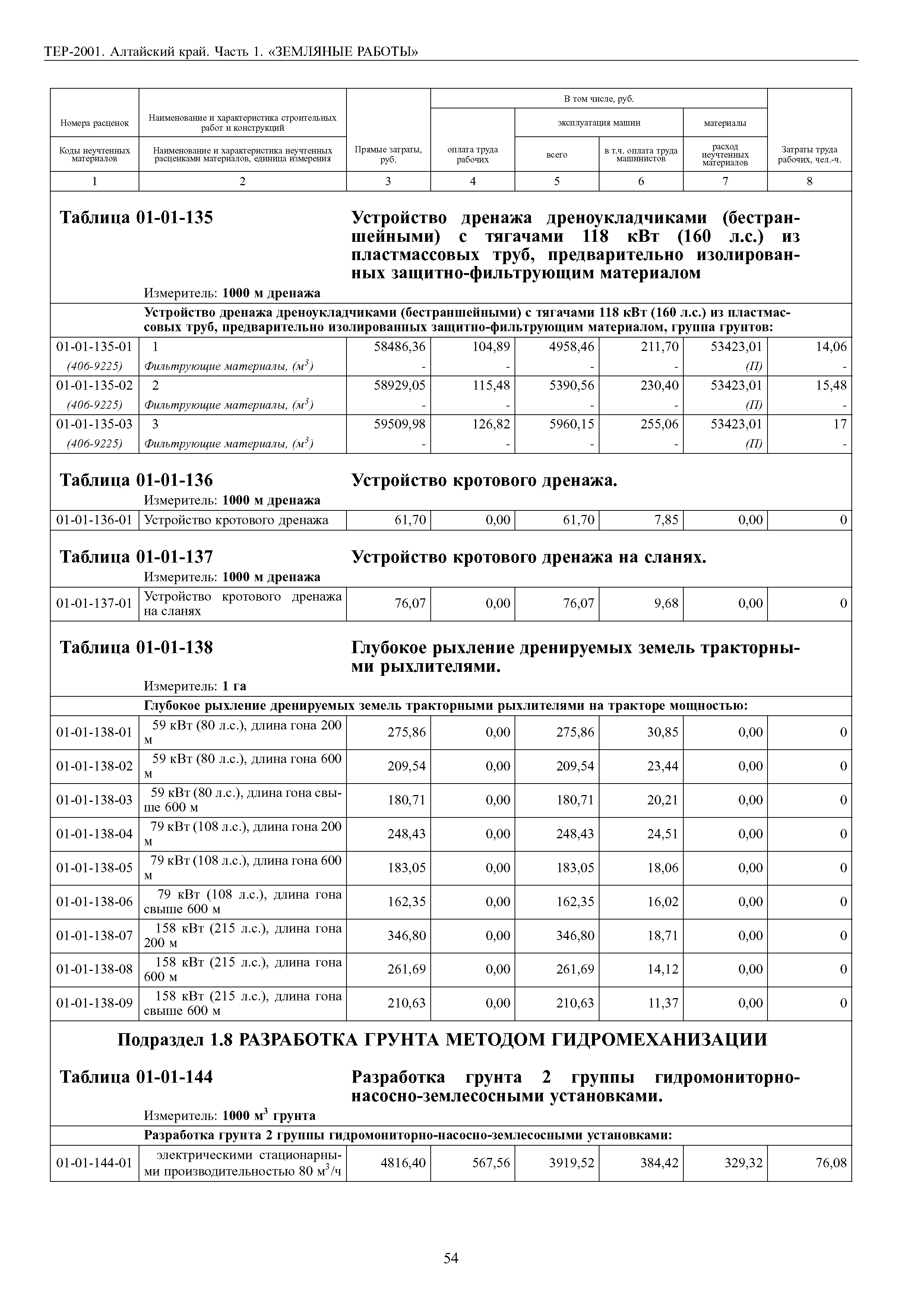 ТЕР Алтайский край 2001-01
