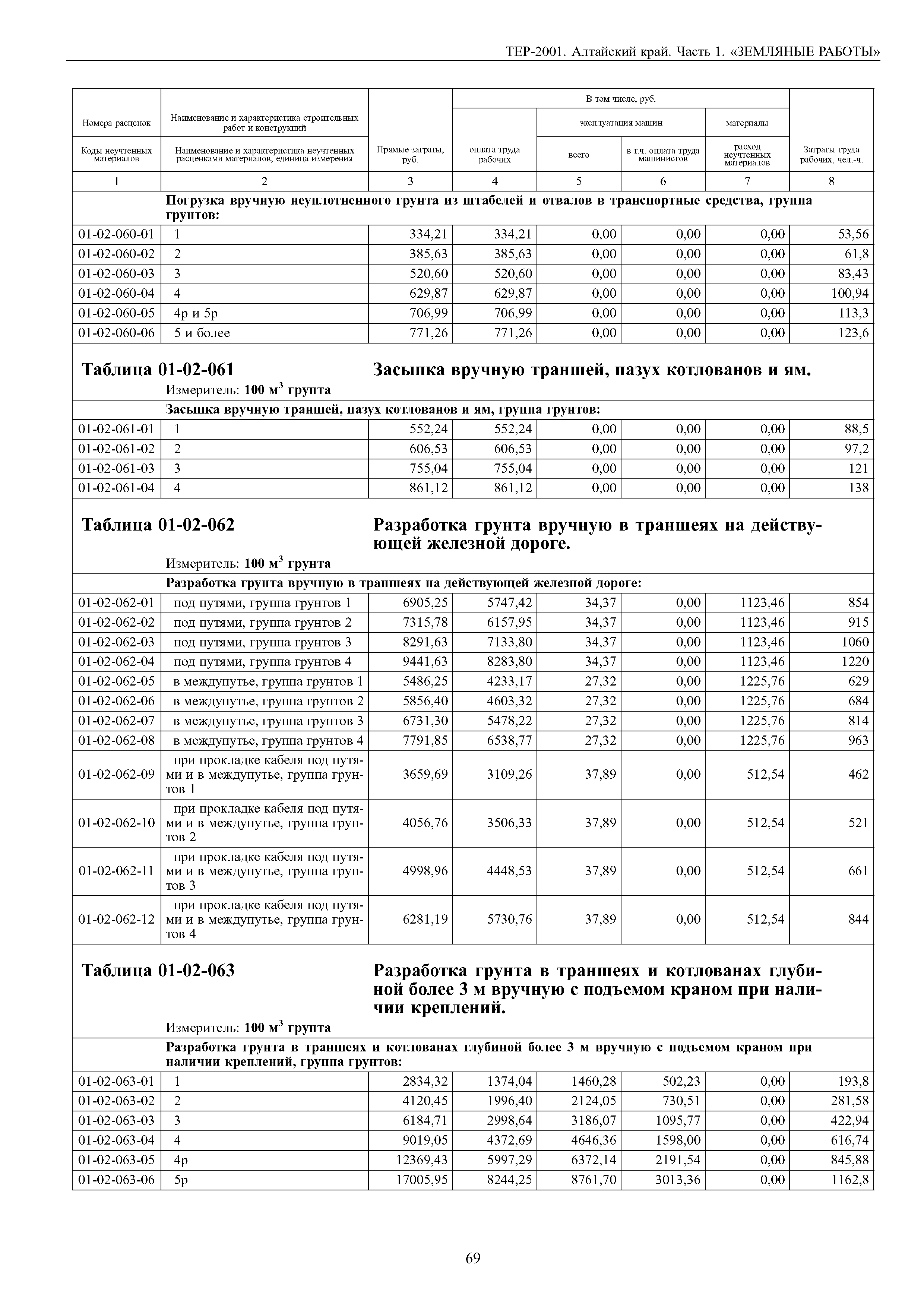 ТЕР Алтайский край 2001-01