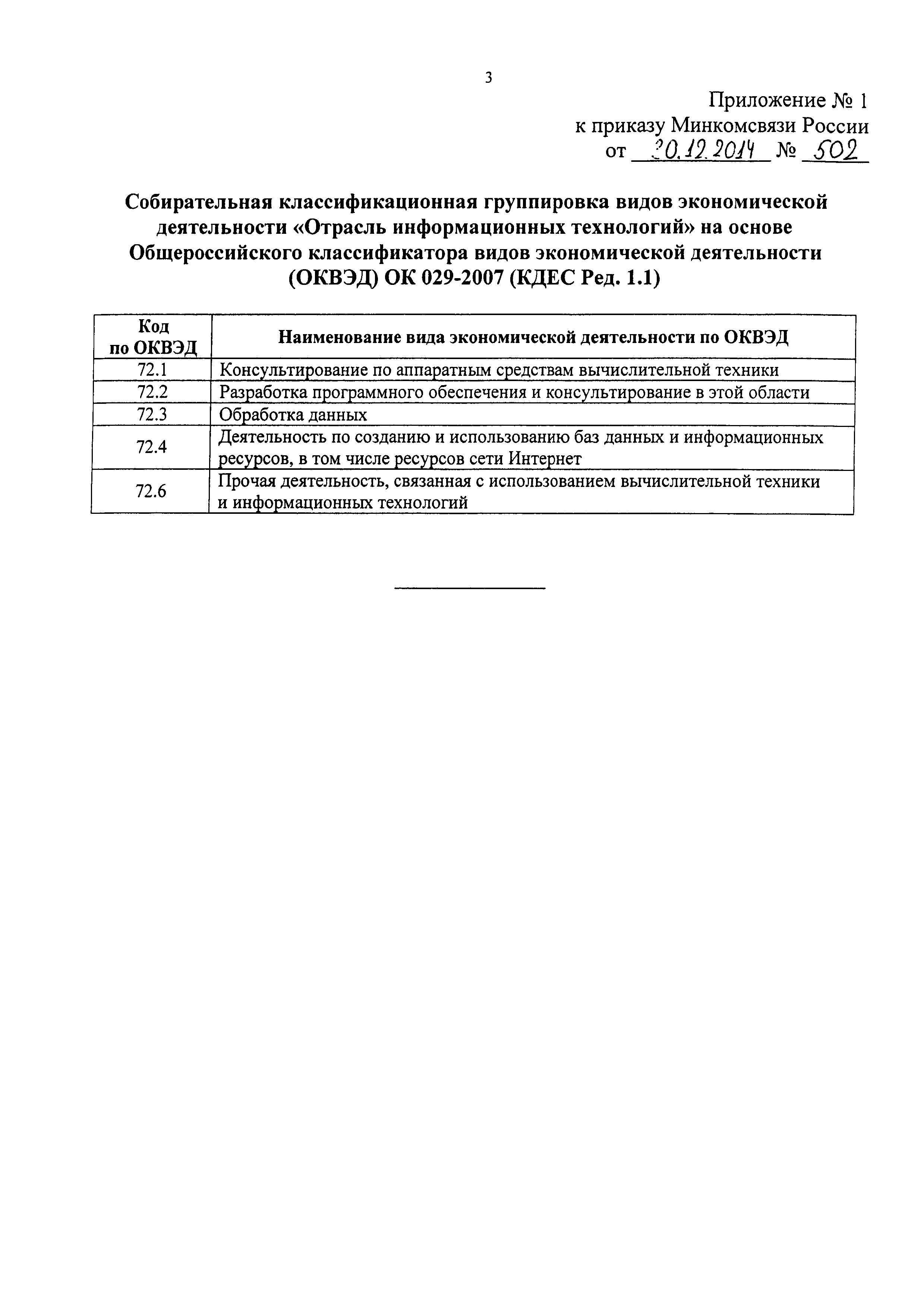 Приказ 502