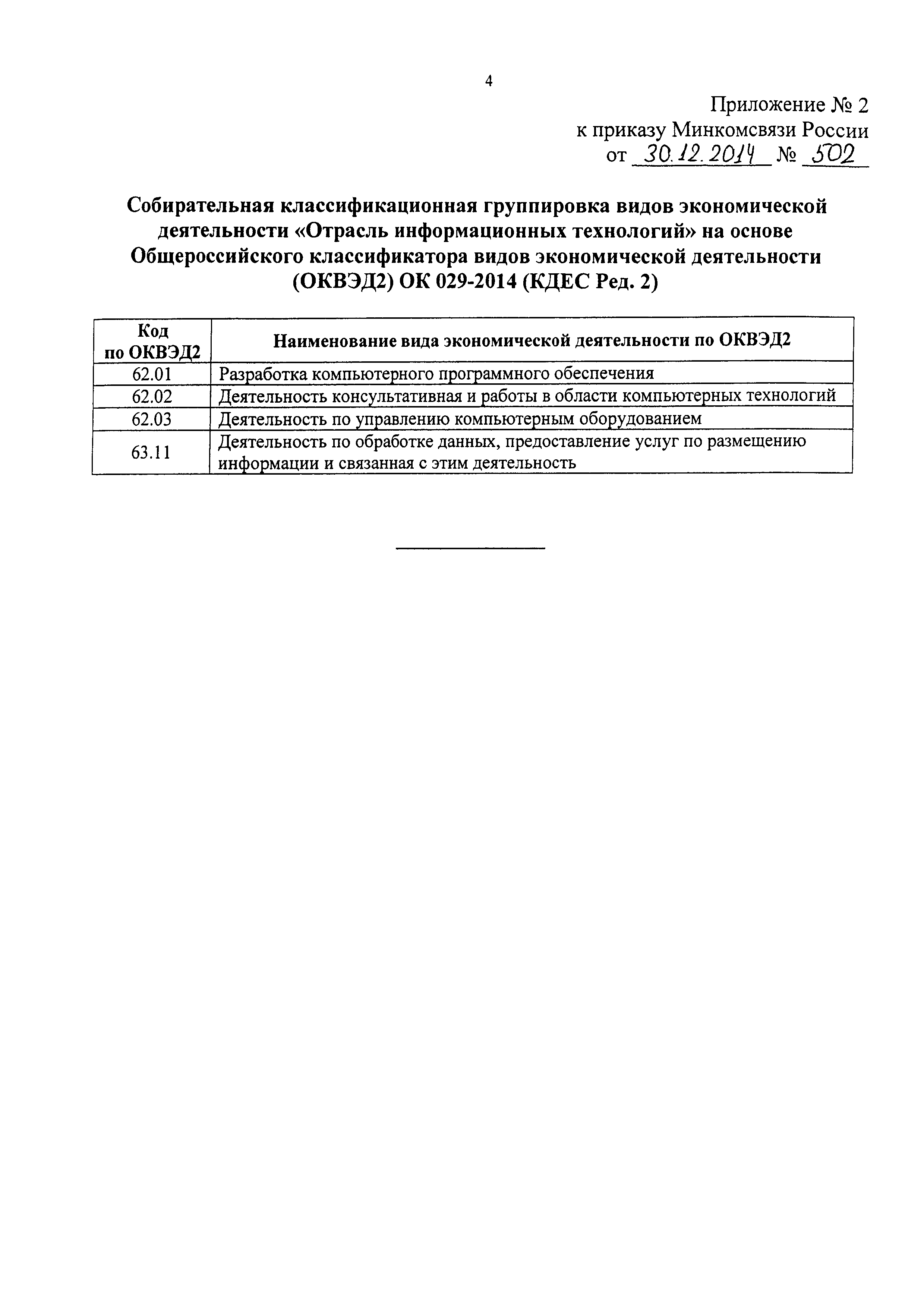 Приказ 502
