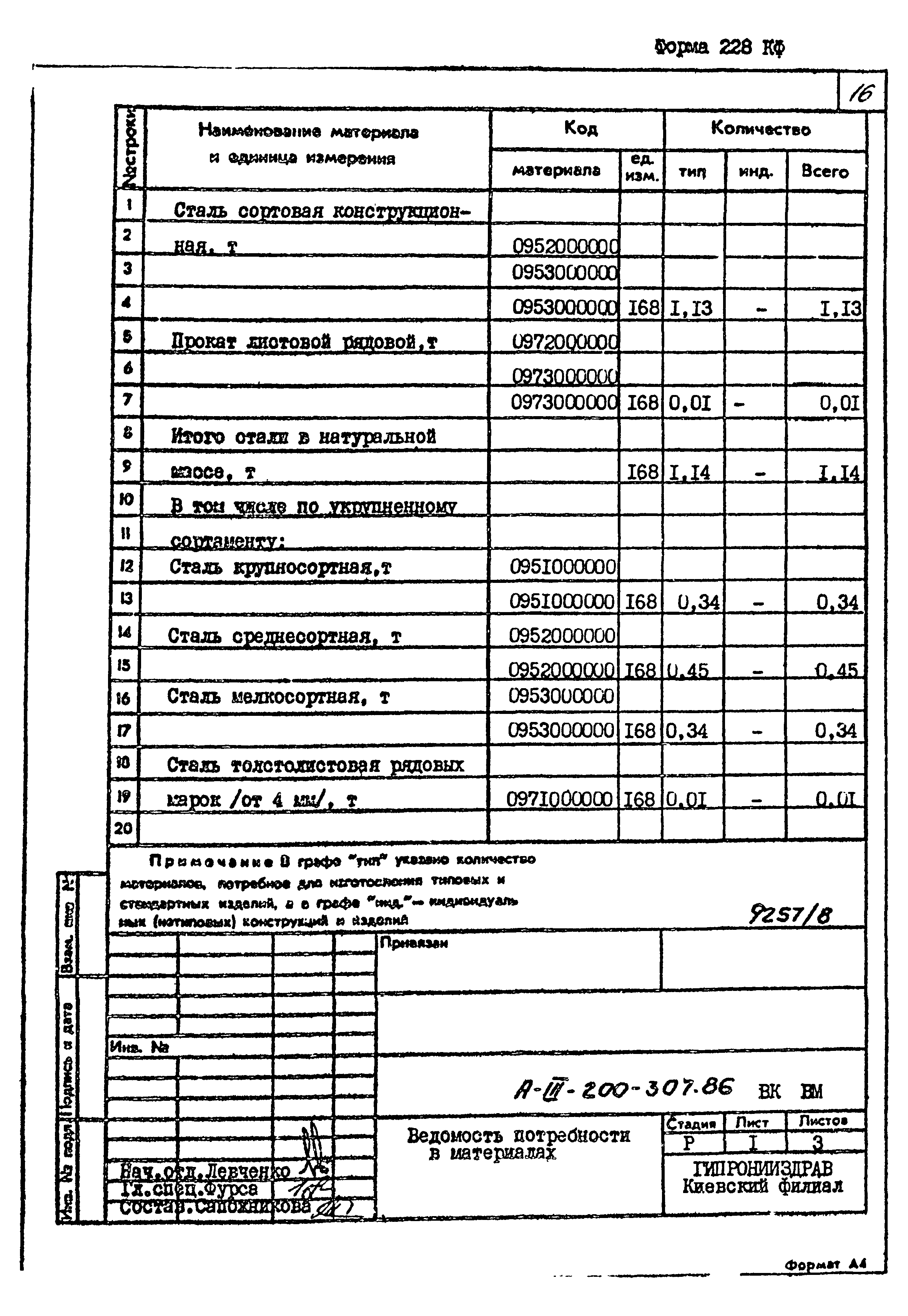 Типовой проект А-III-200-307.86