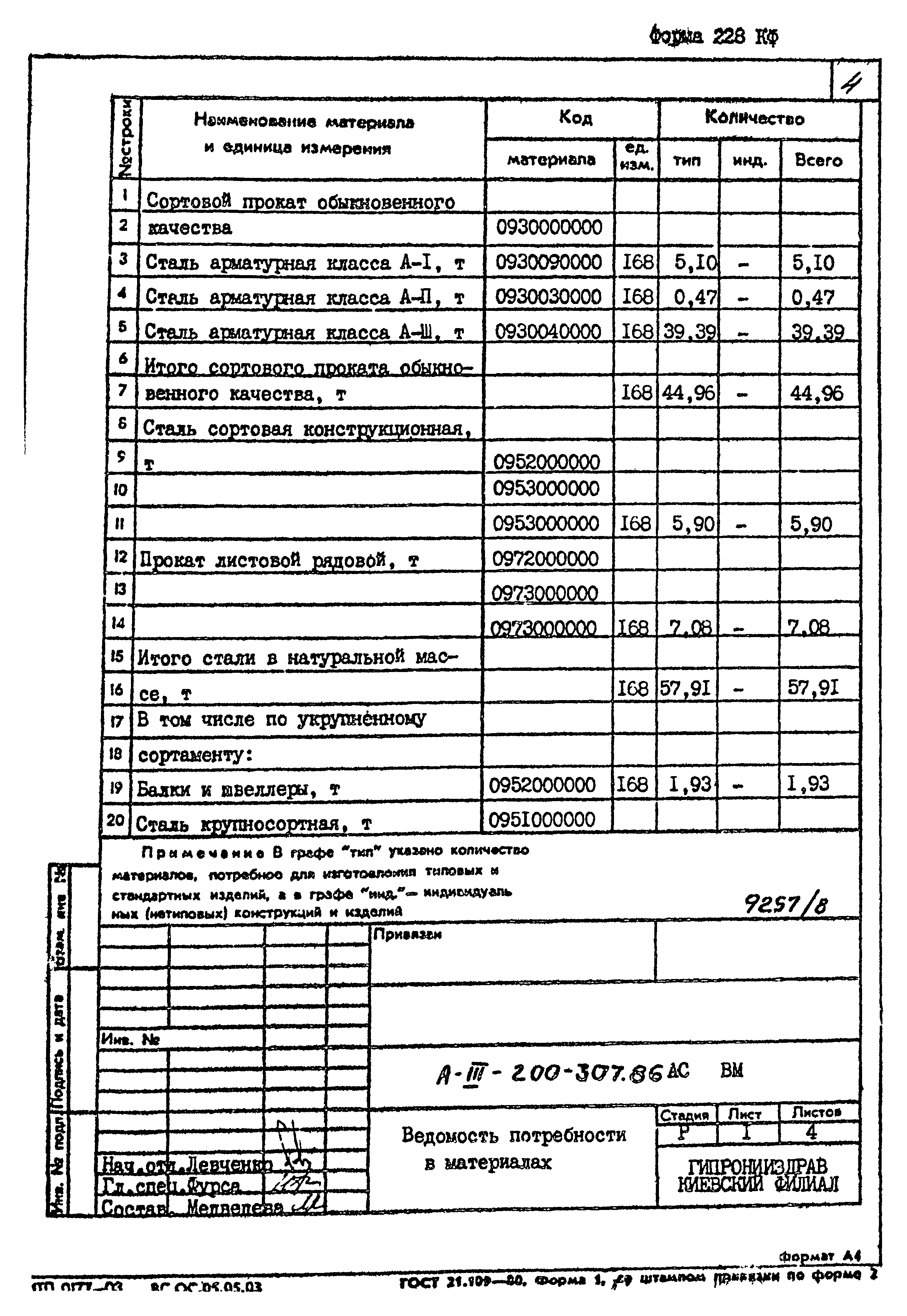 Типовой проект А-III-200-307.86