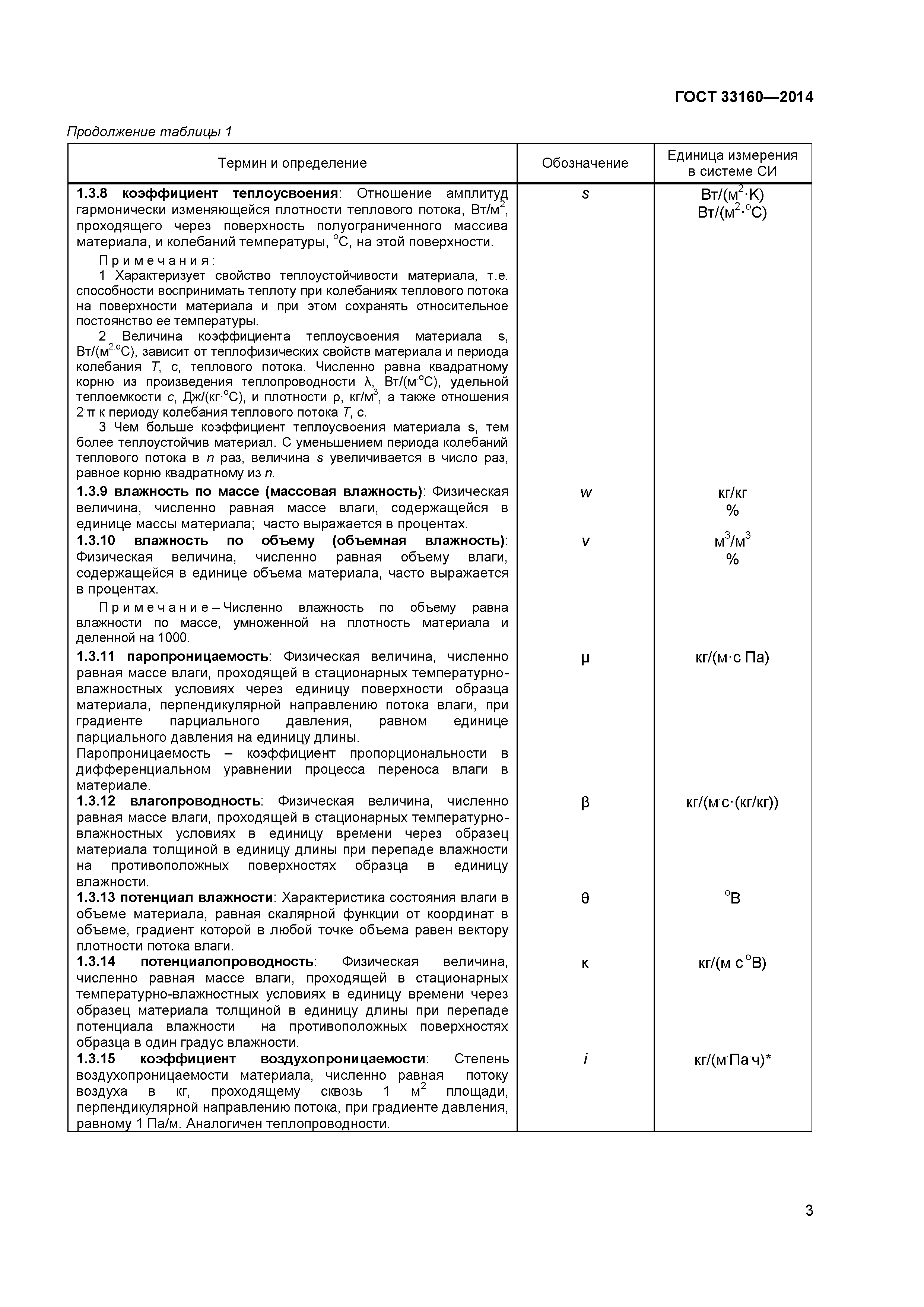 ГОСТ 33160-2014
