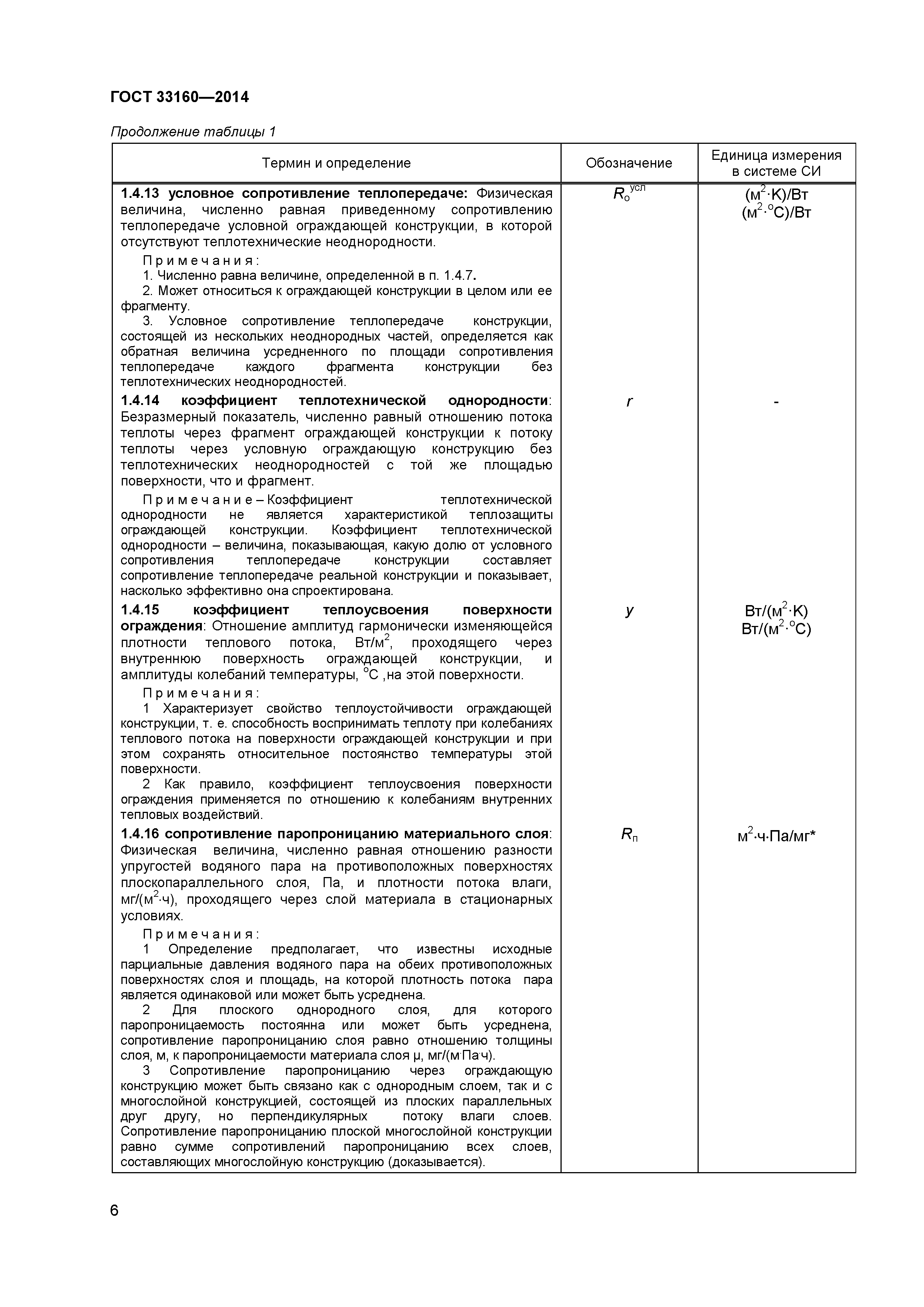 ГОСТ 33160-2014