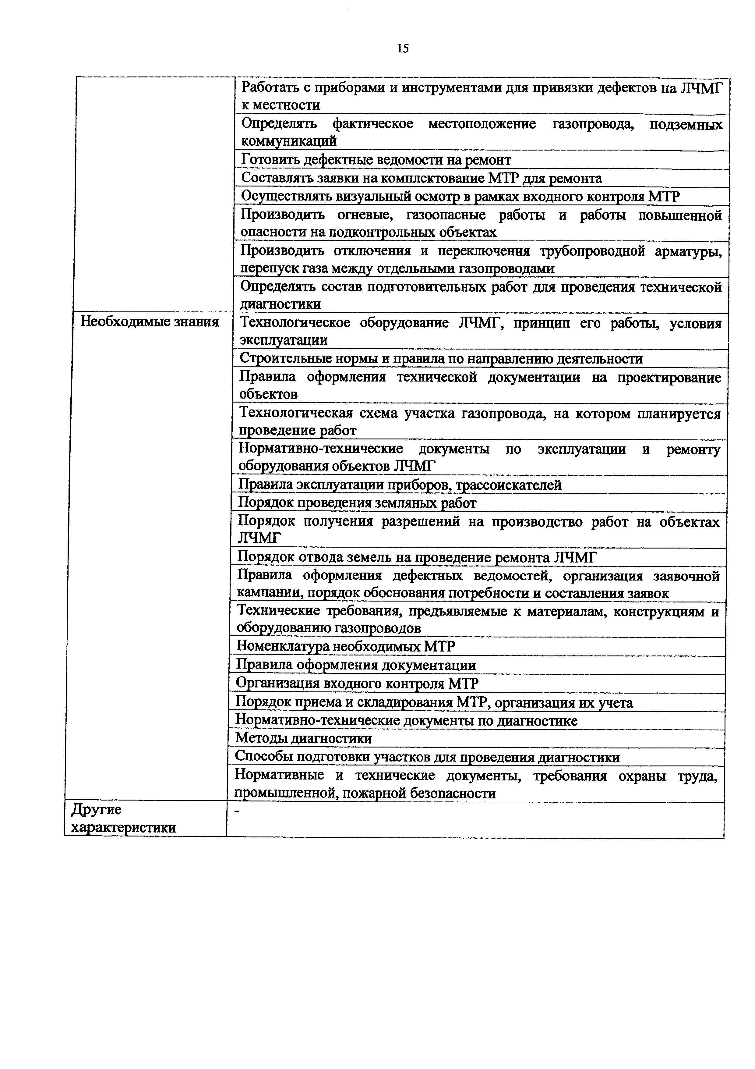 Приказ 1168н