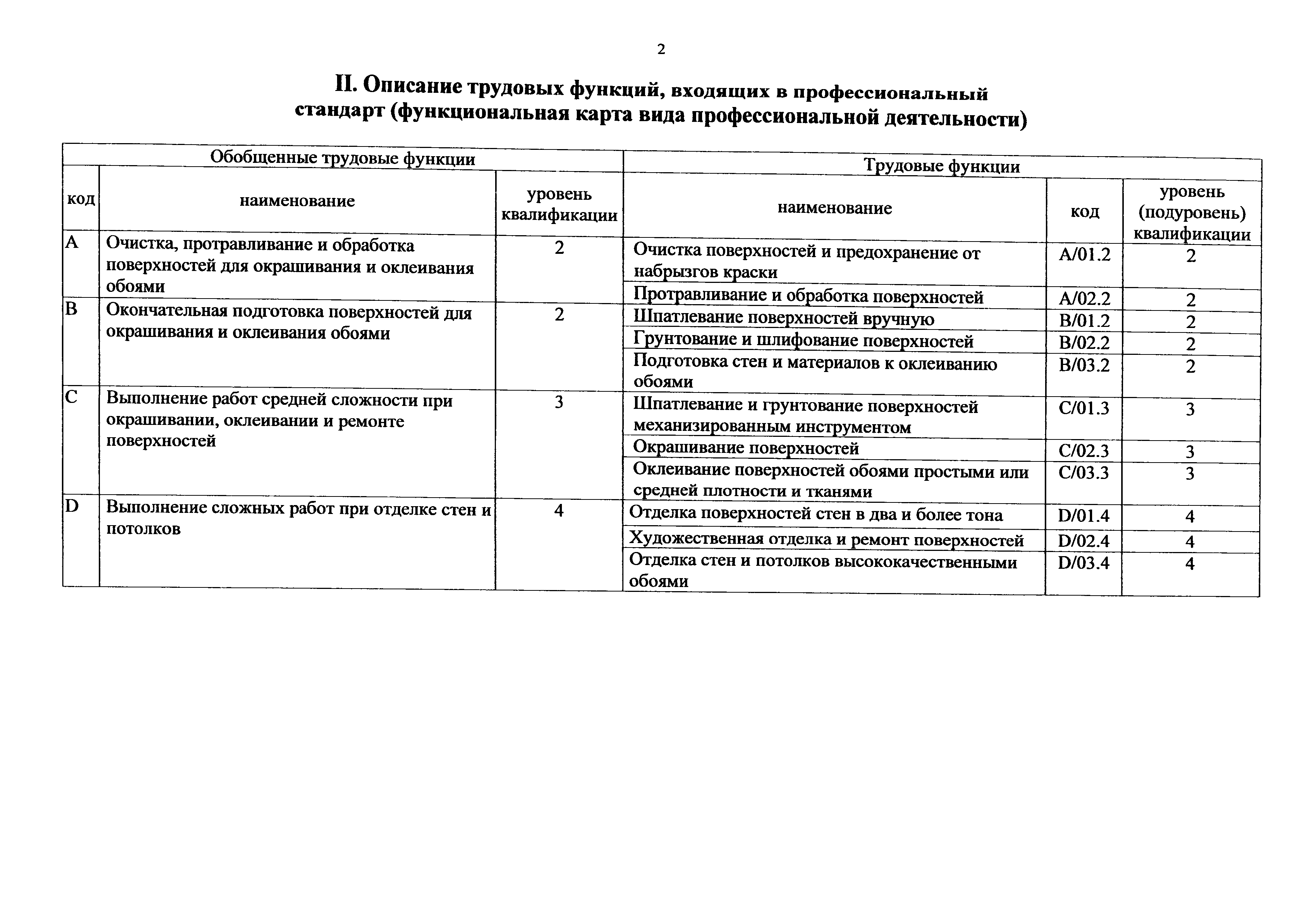 Приказ 1138н
