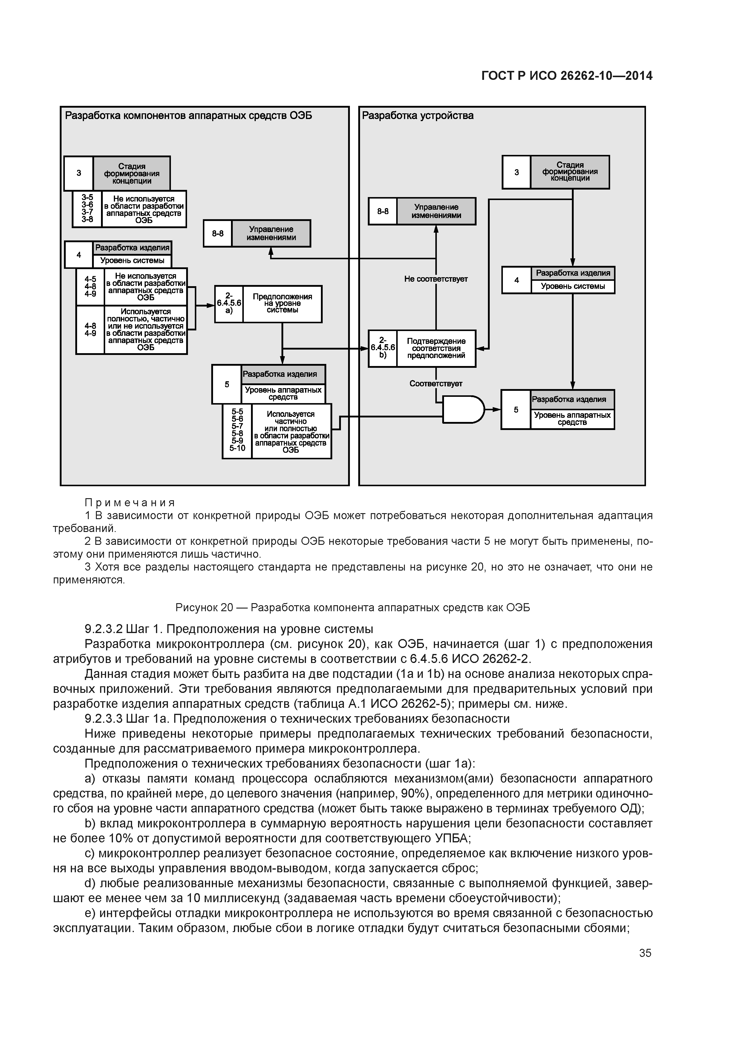 ГОСТ Р ИСО 26262-10-2014