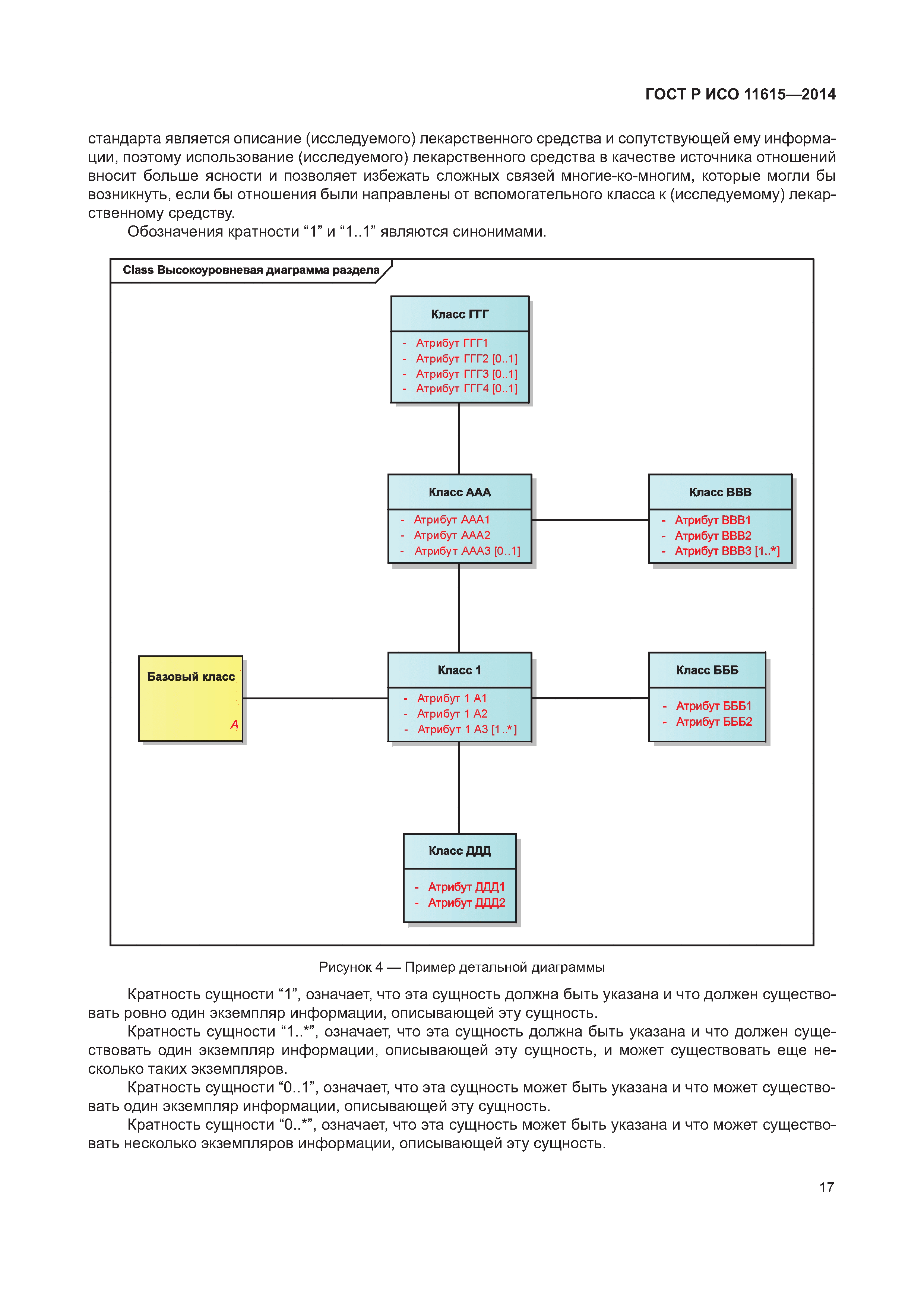 ГОСТ Р ИСО 11615-2014