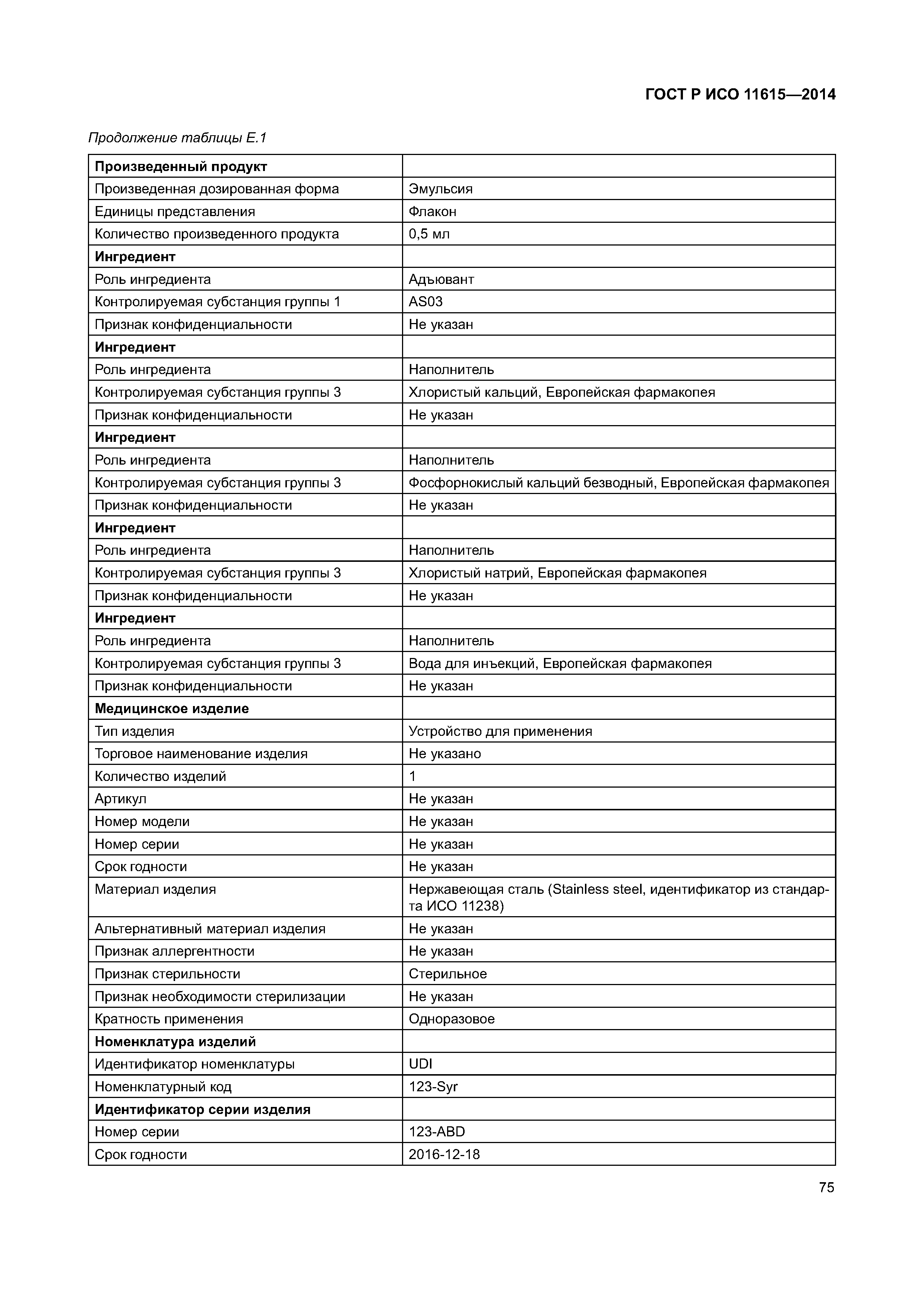ГОСТ Р ИСО 11615-2014