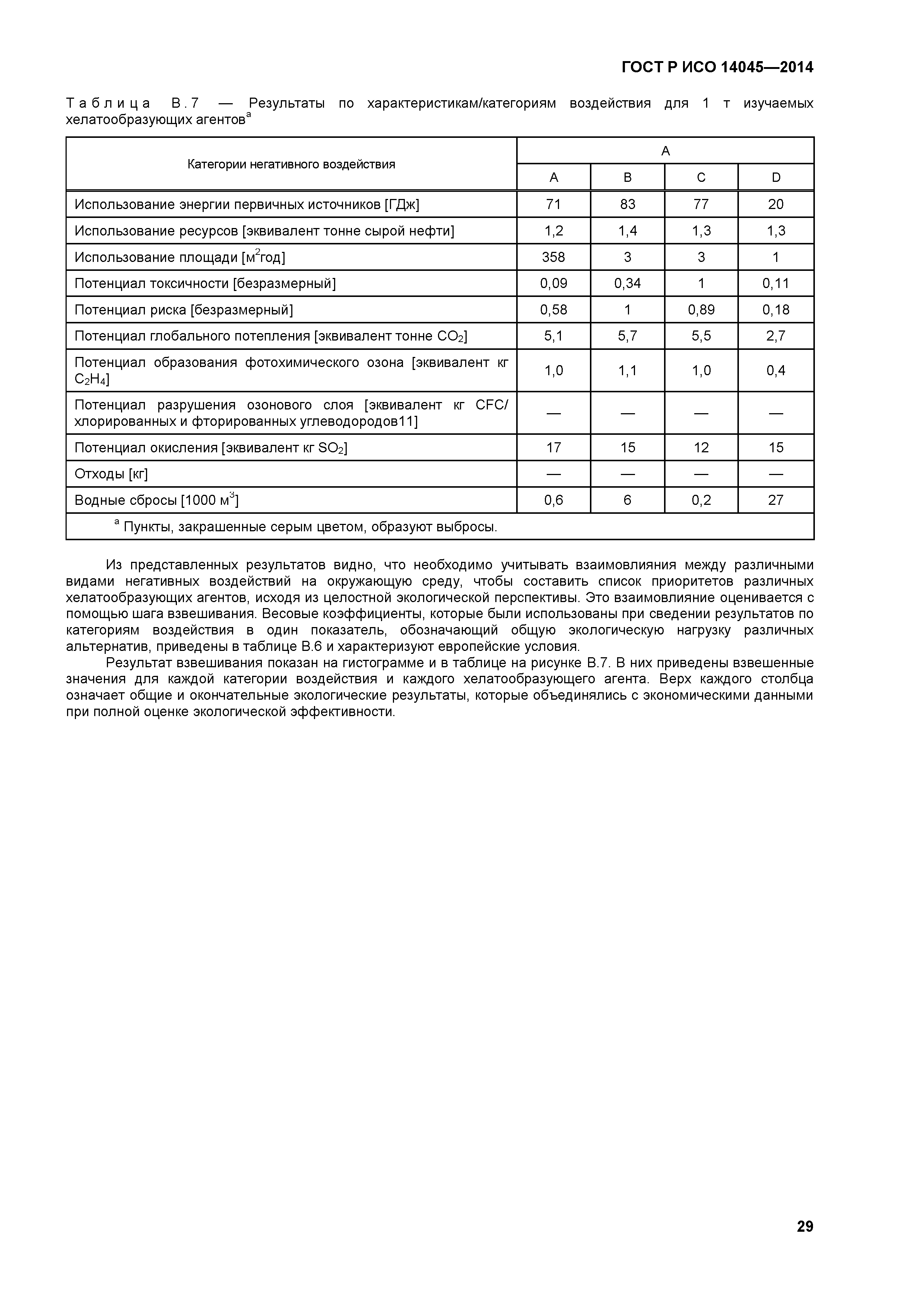 ГОСТ Р ИСО 14045-2014
