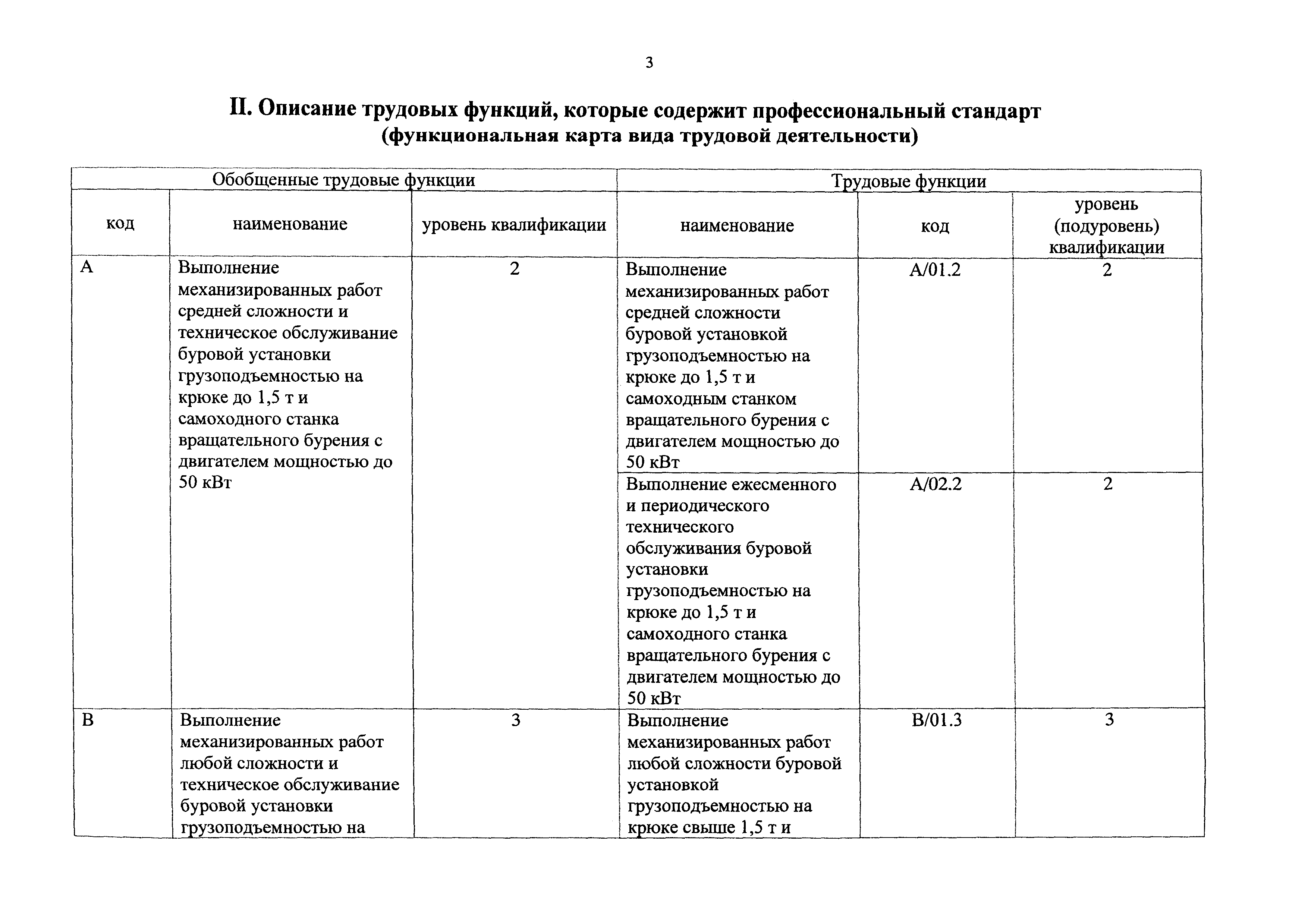 Приказ 1093н