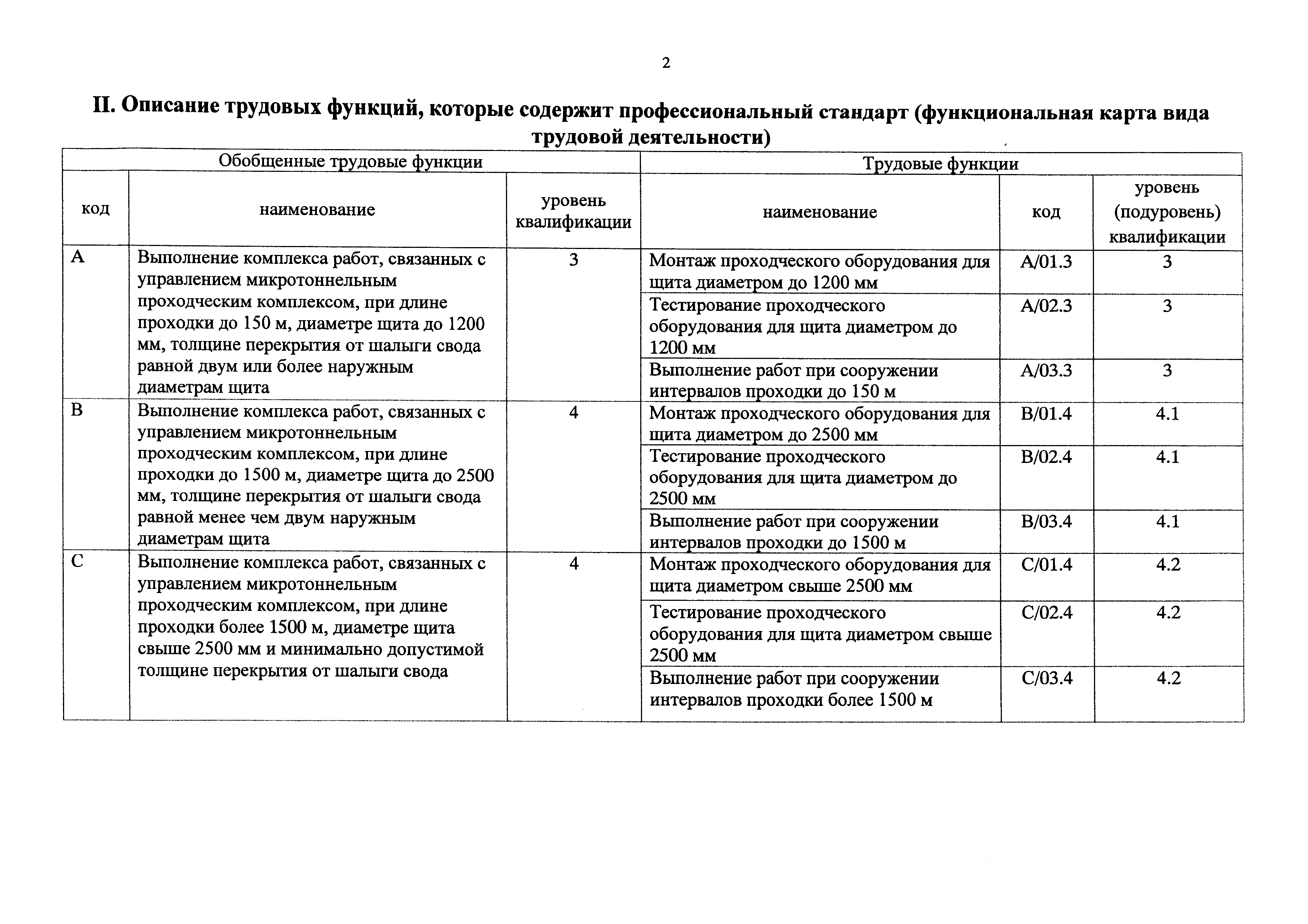 Приказ 1072н