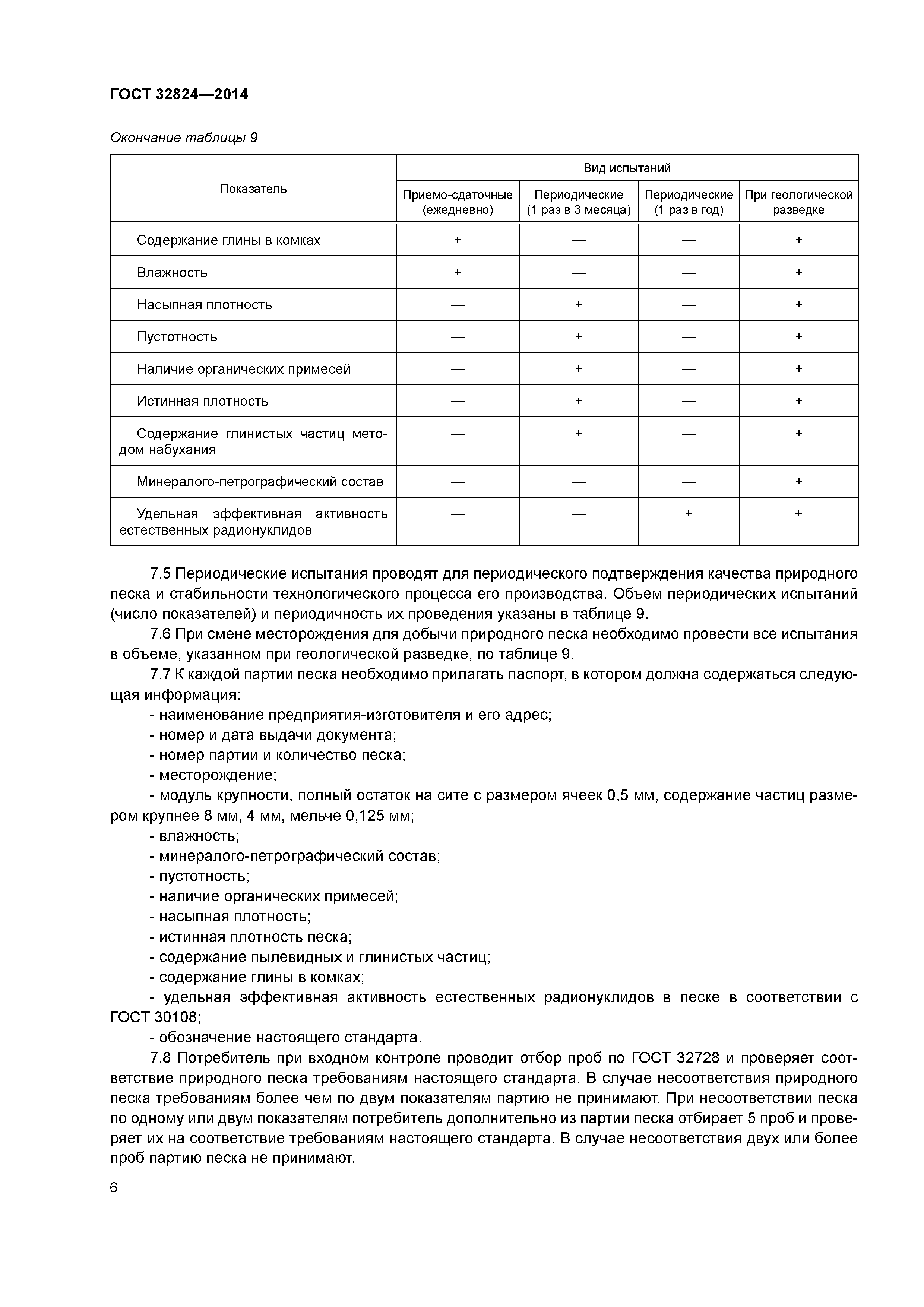 ГОСТ 32824-2014