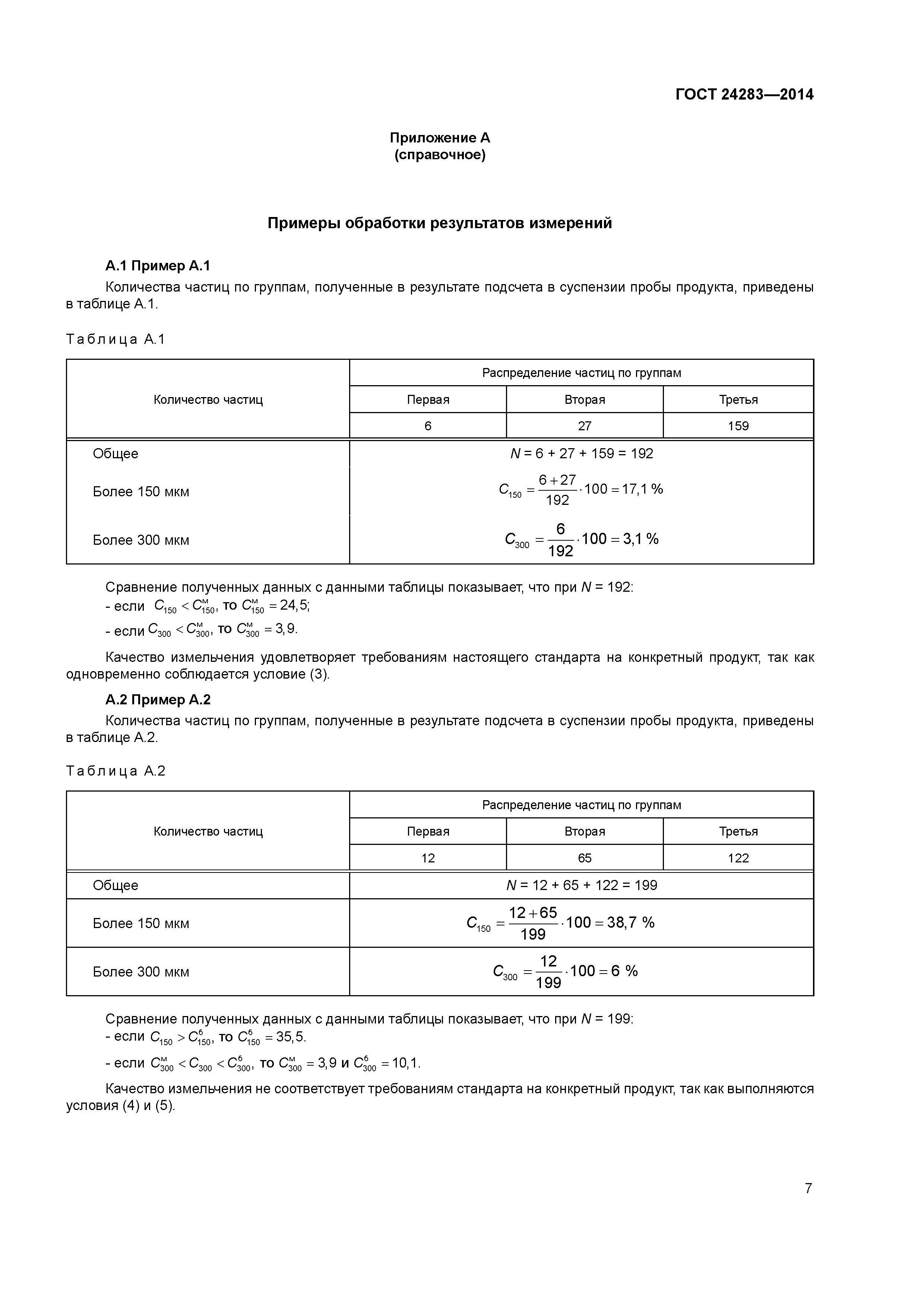 ГОСТ 24283-2014