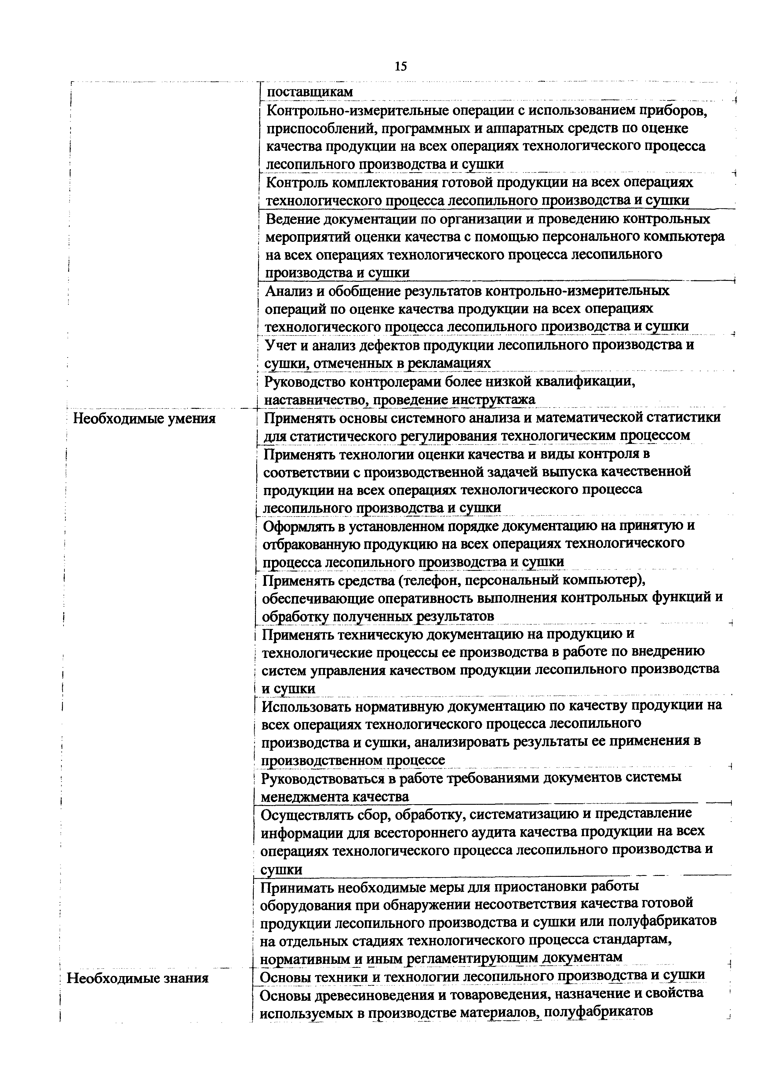 Приказ 1133н