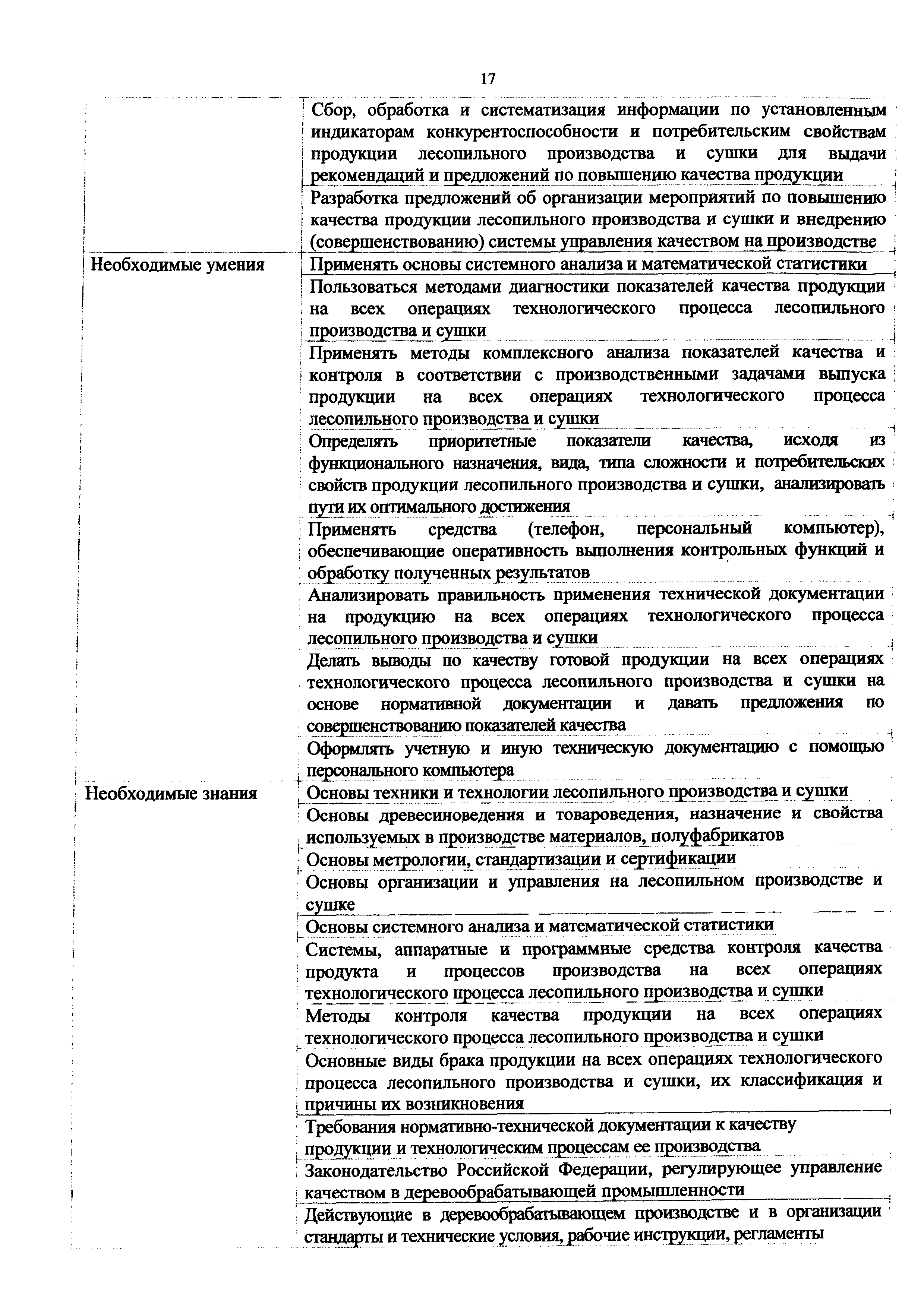 Приказ 1133н