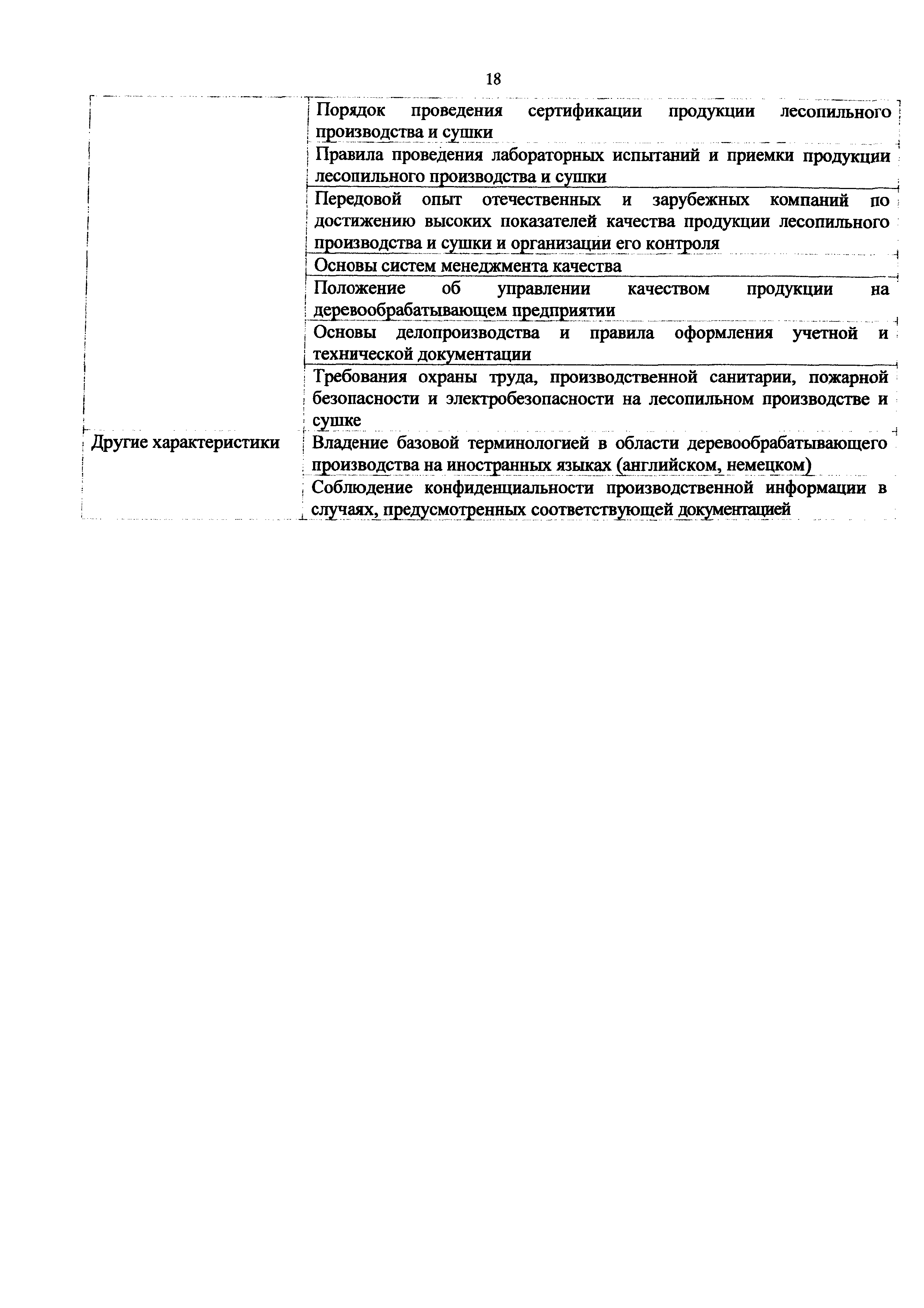 Приказ 1133н