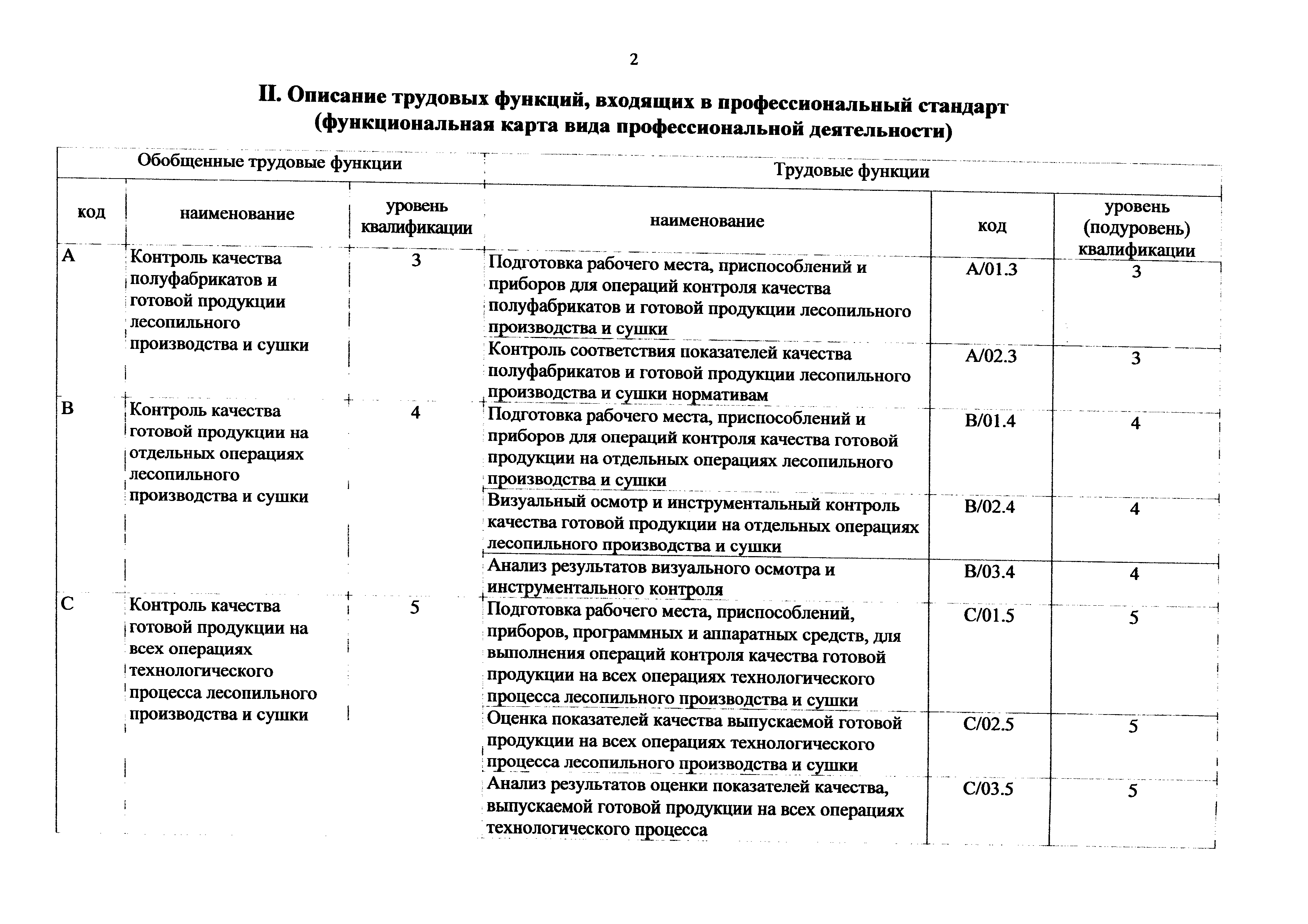 Приказ 1133н