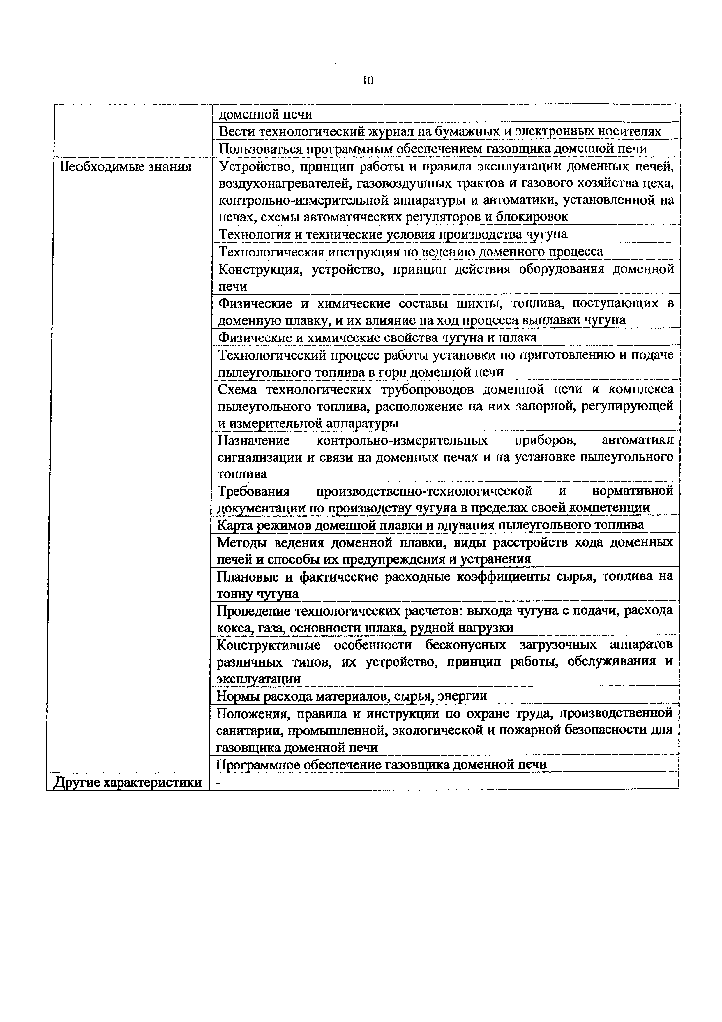 Приказ 1022н