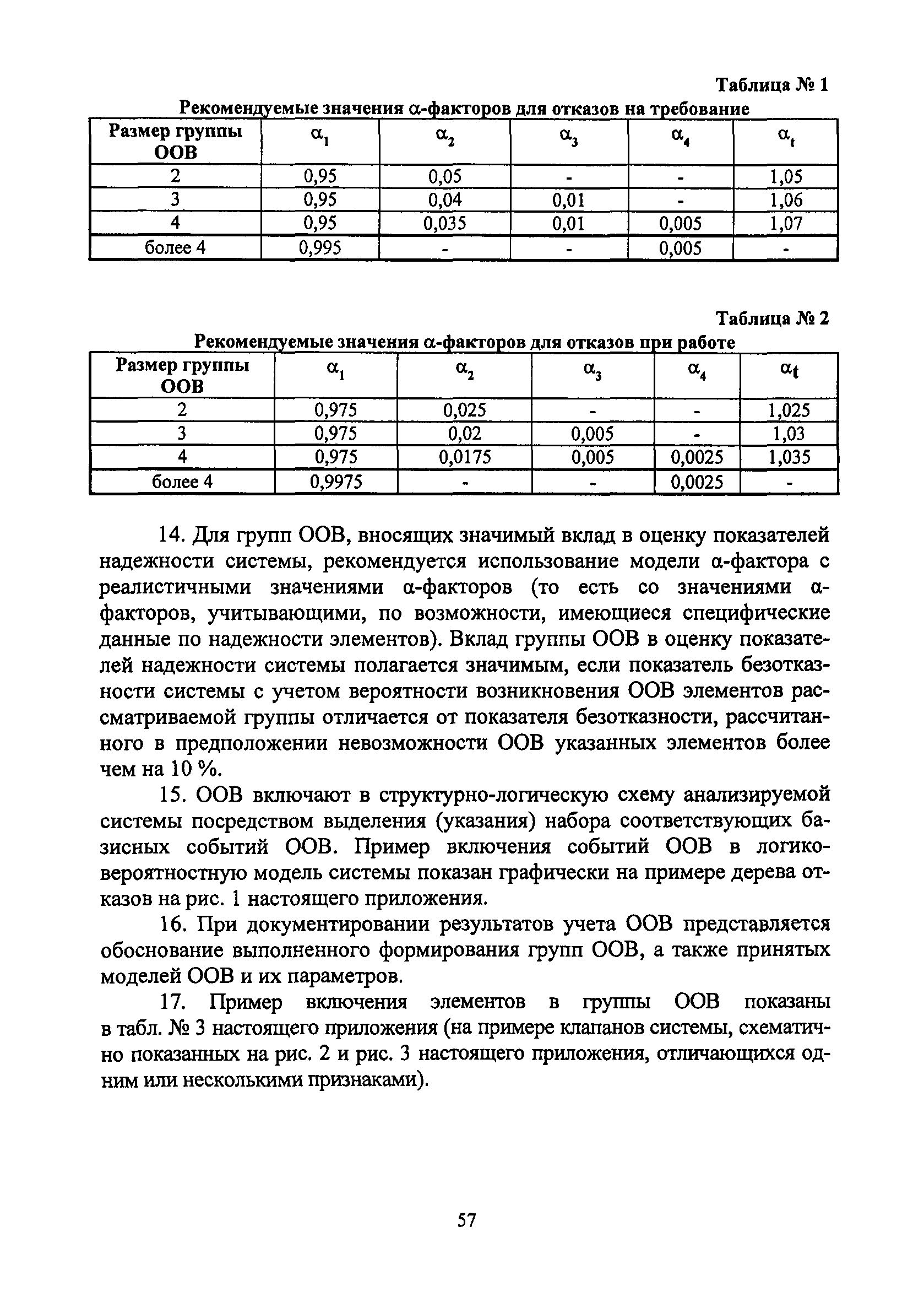 РБ 100-15