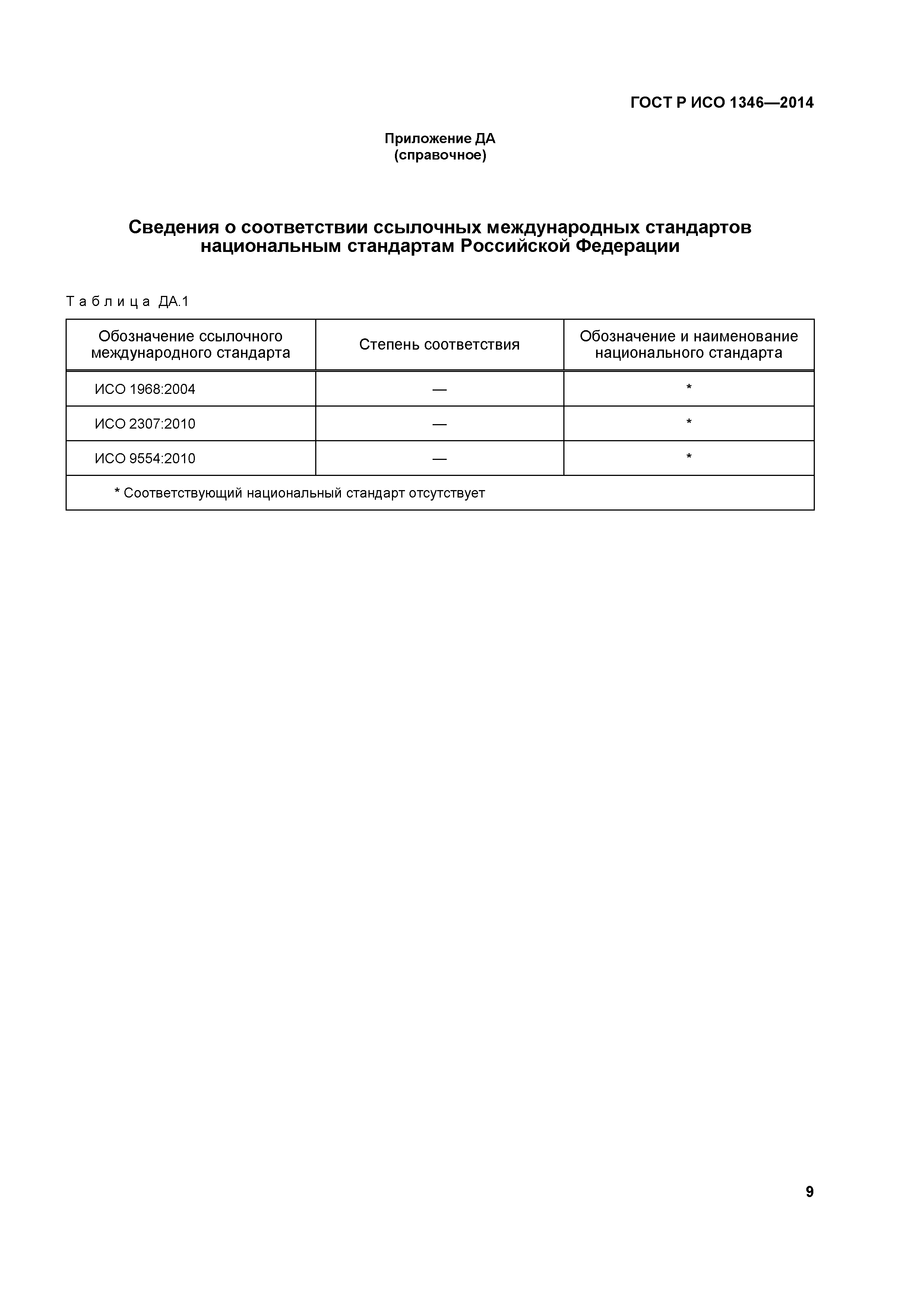 ГОСТ Р ИСО 1346-2014