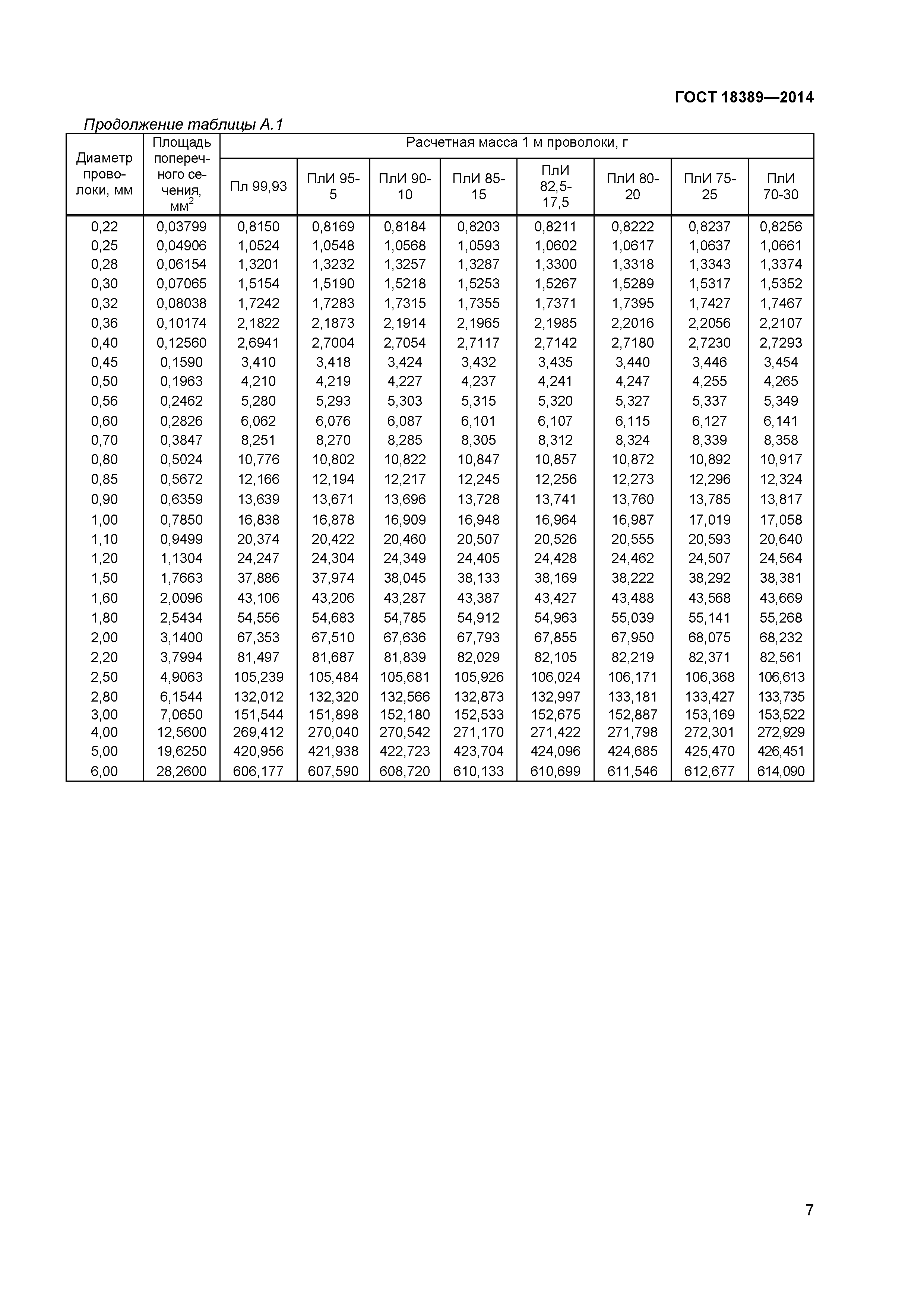 ГОСТ 18389-2014