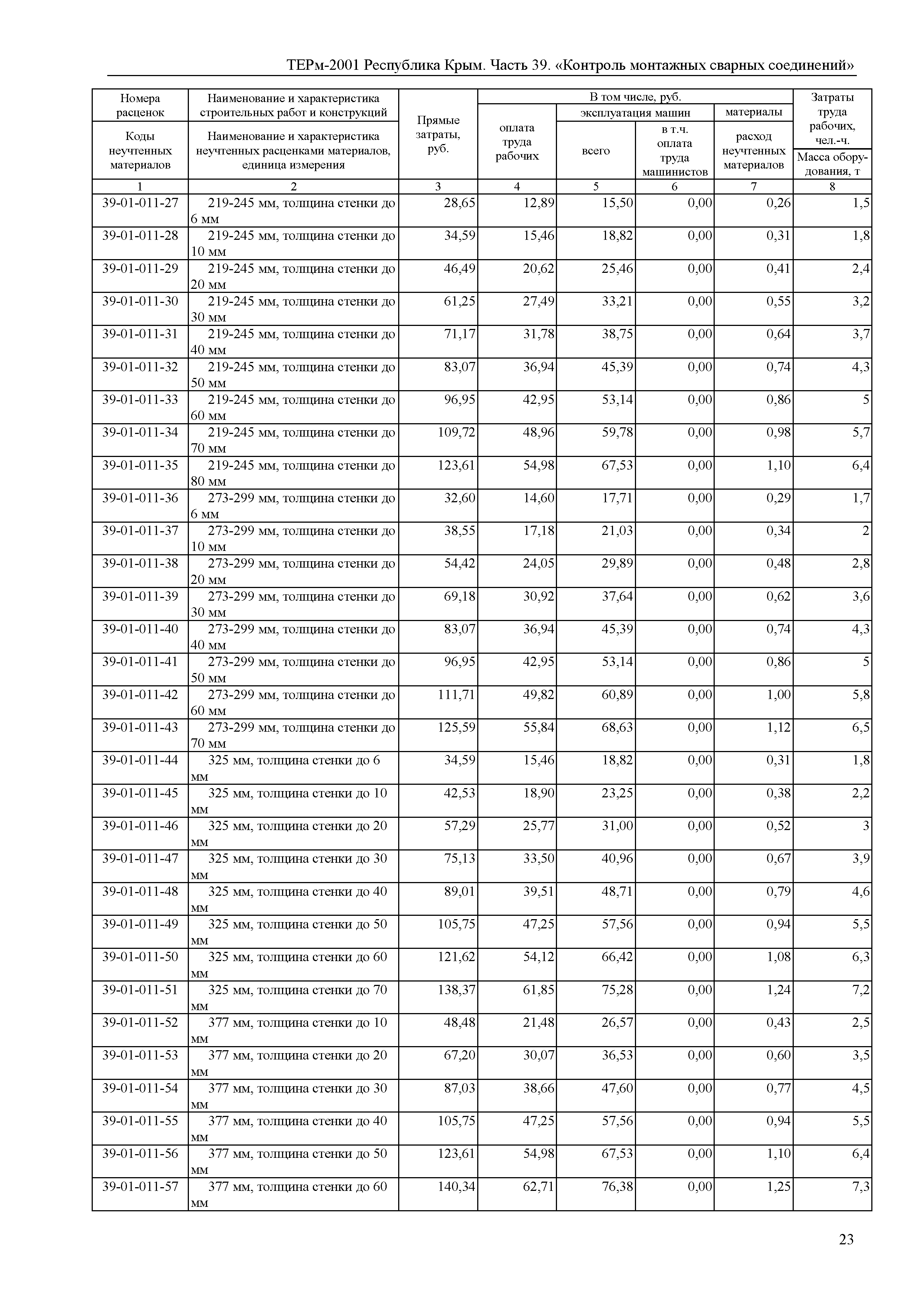 ТЕРм 2001 Республика Крым