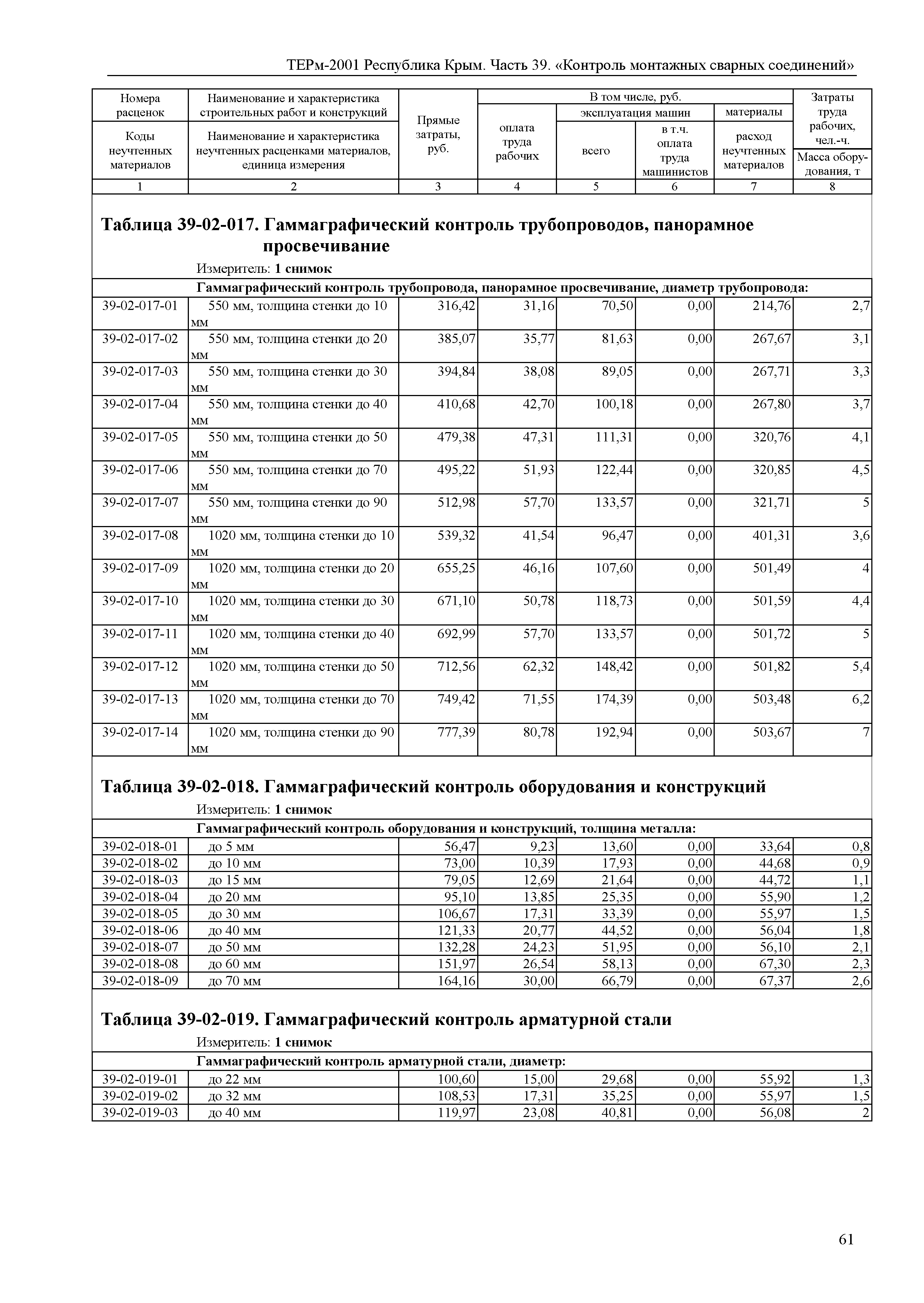 ТЕРм 2001 Республика Крым