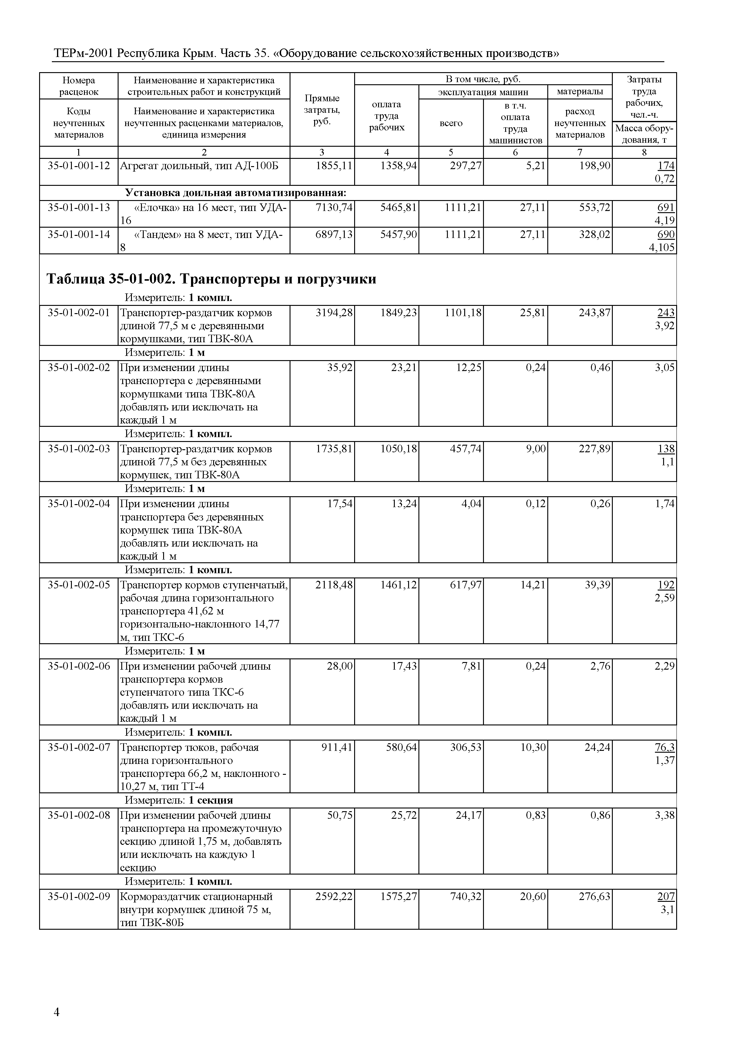 ТЕРм 2001 Республика Крым