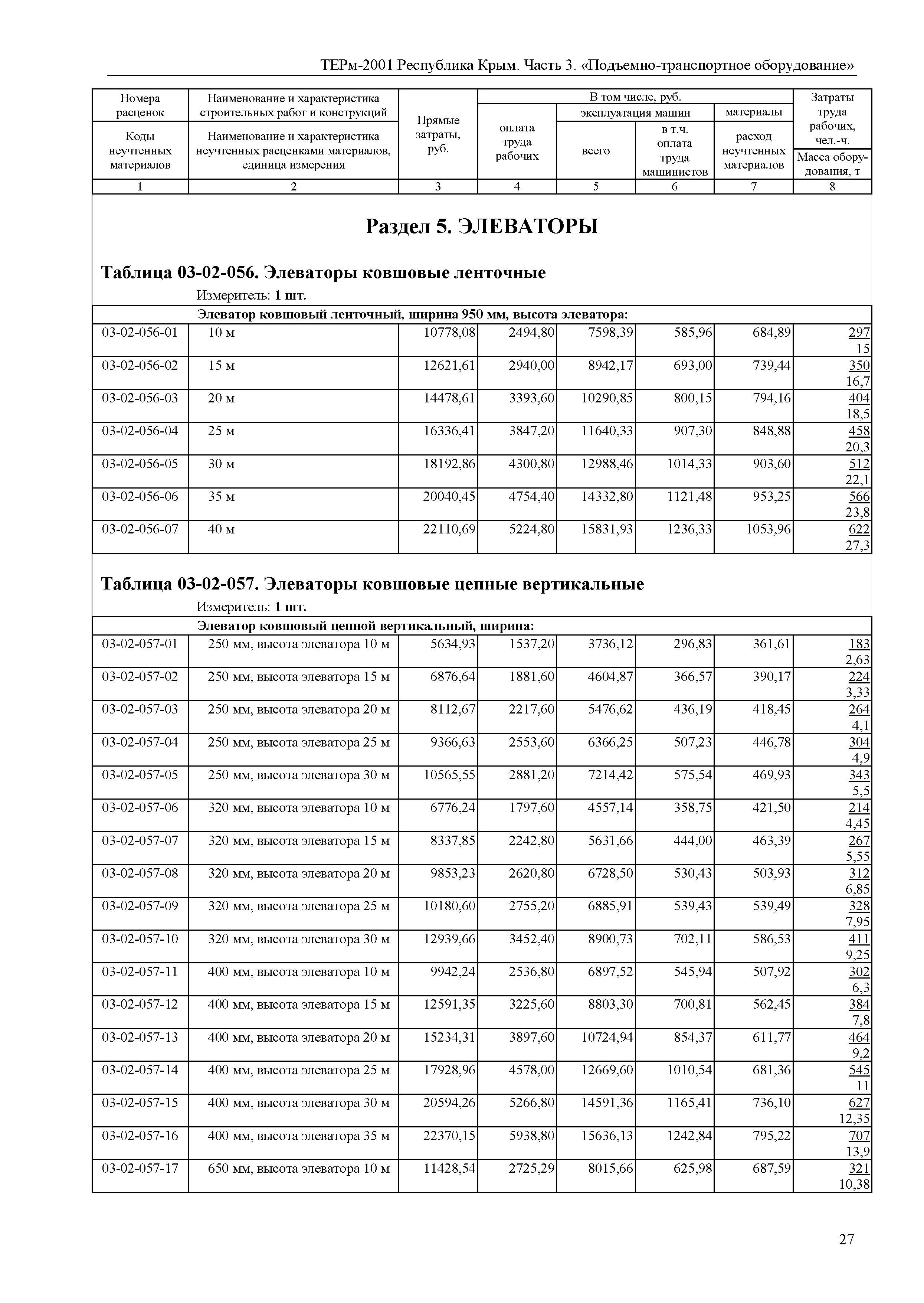 ТЕРм 2001 Республика Крым