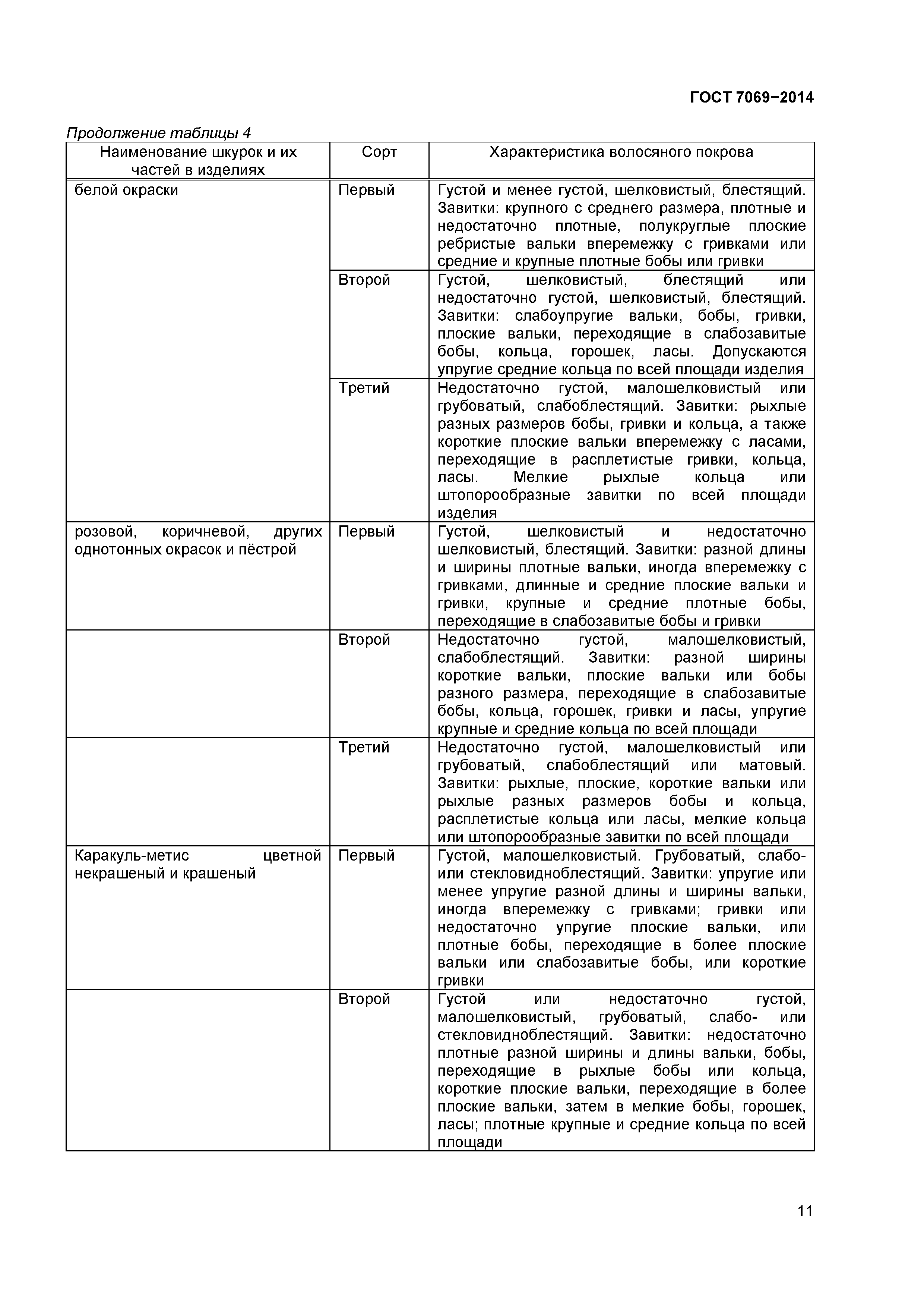 ГОСТ 7069-2014