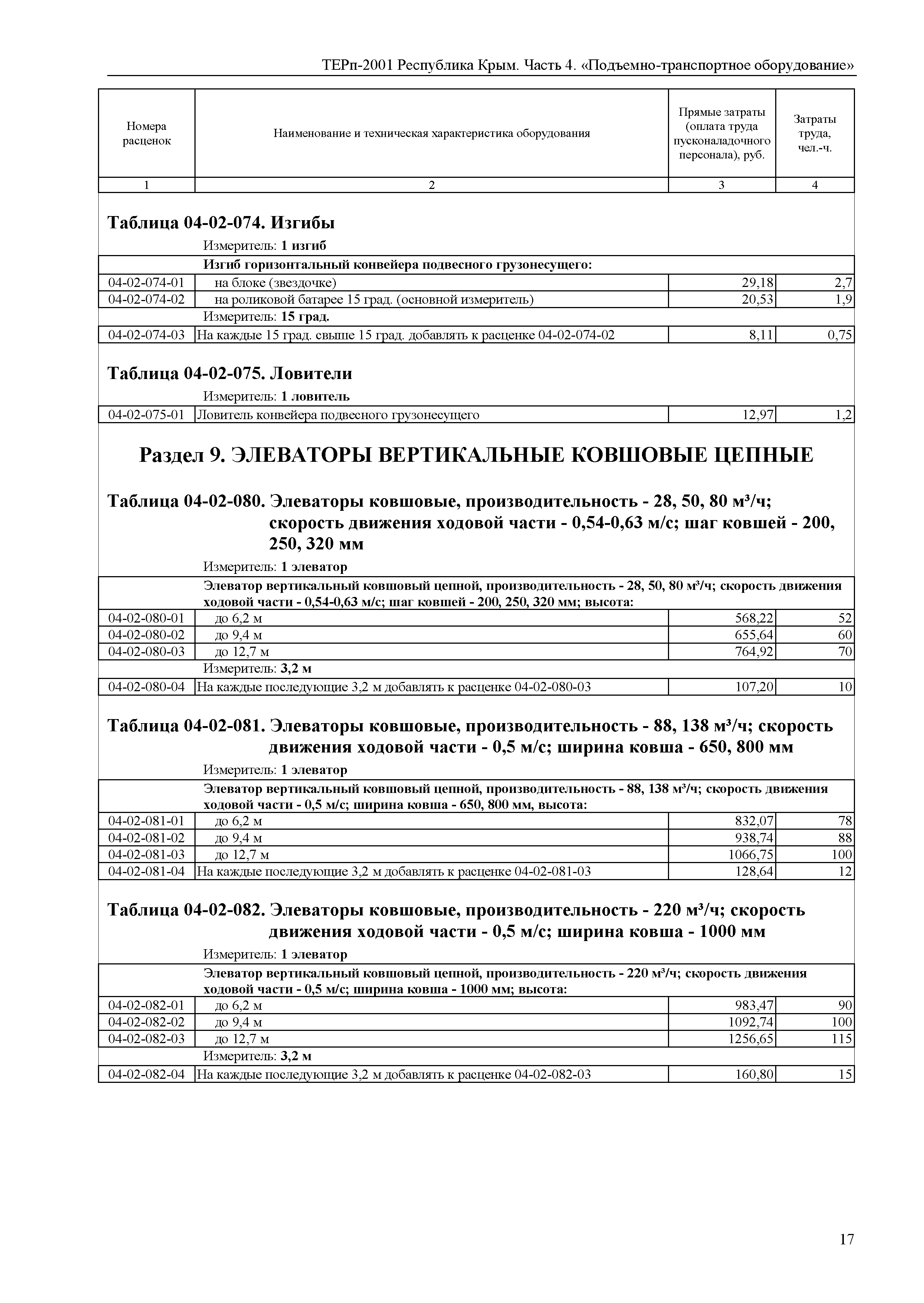 ТЕРп 2001 Республика Крым