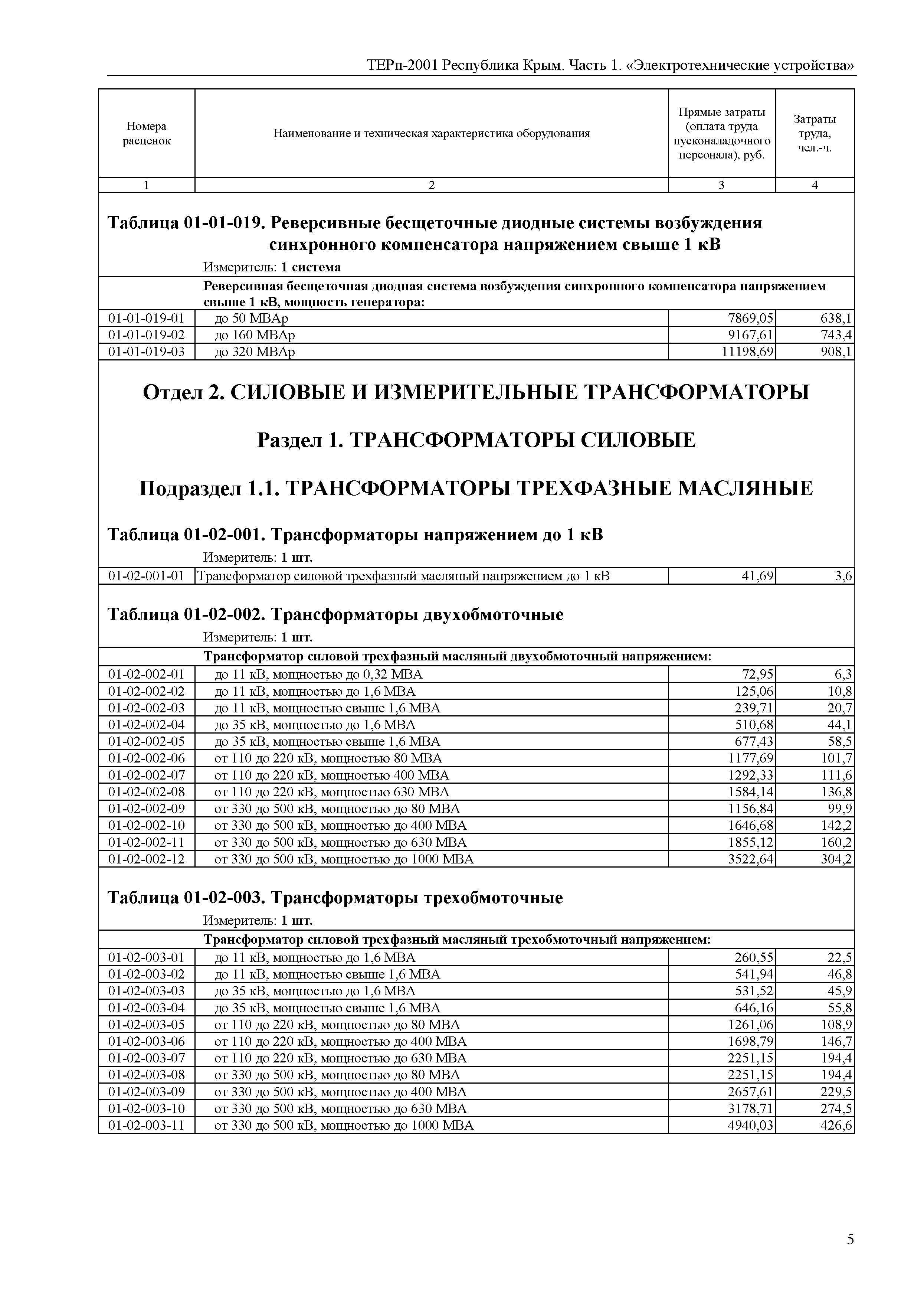 ТЕРп 2001 Республика Крым