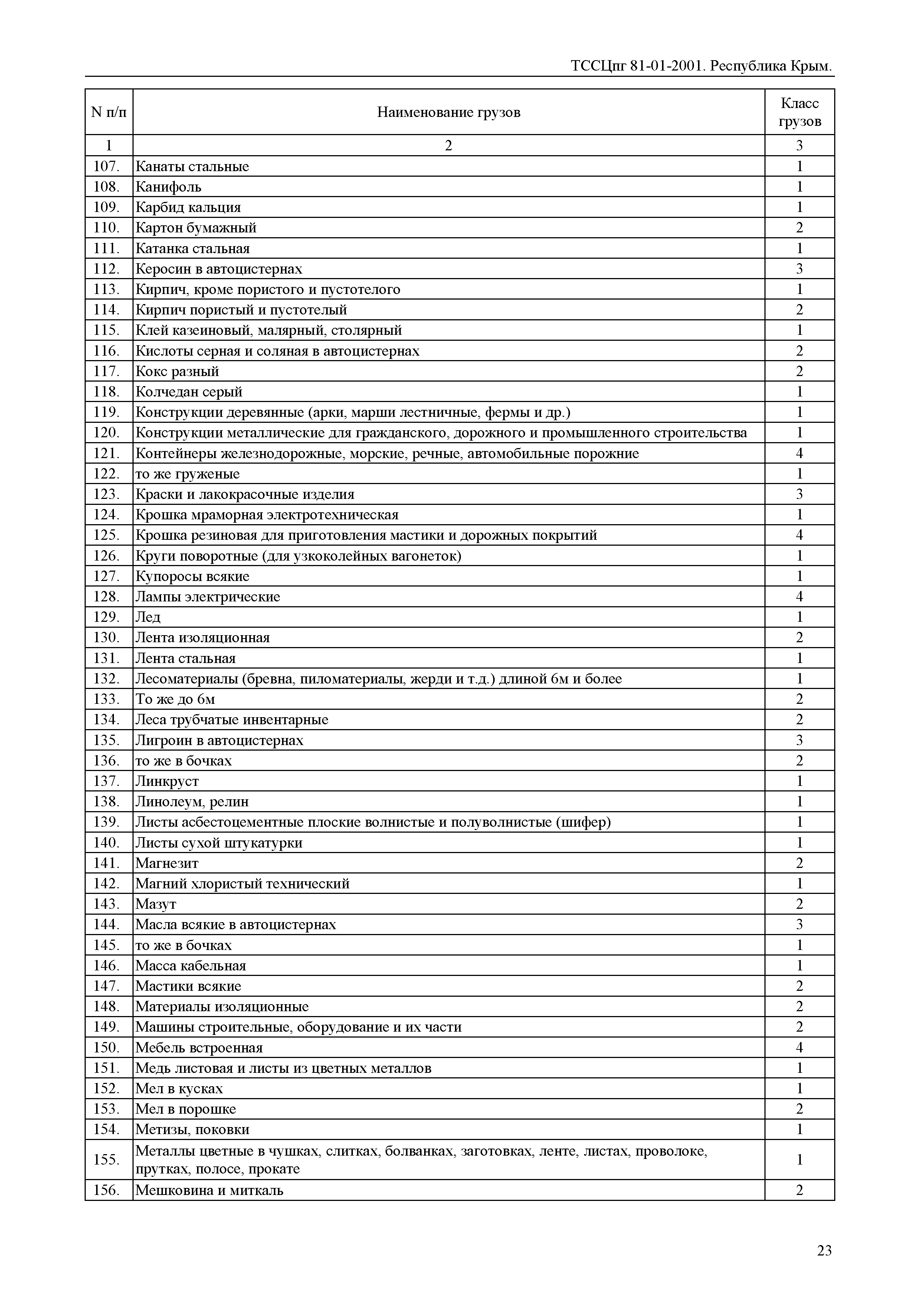 ТССЦпг 2001 Республика Крым